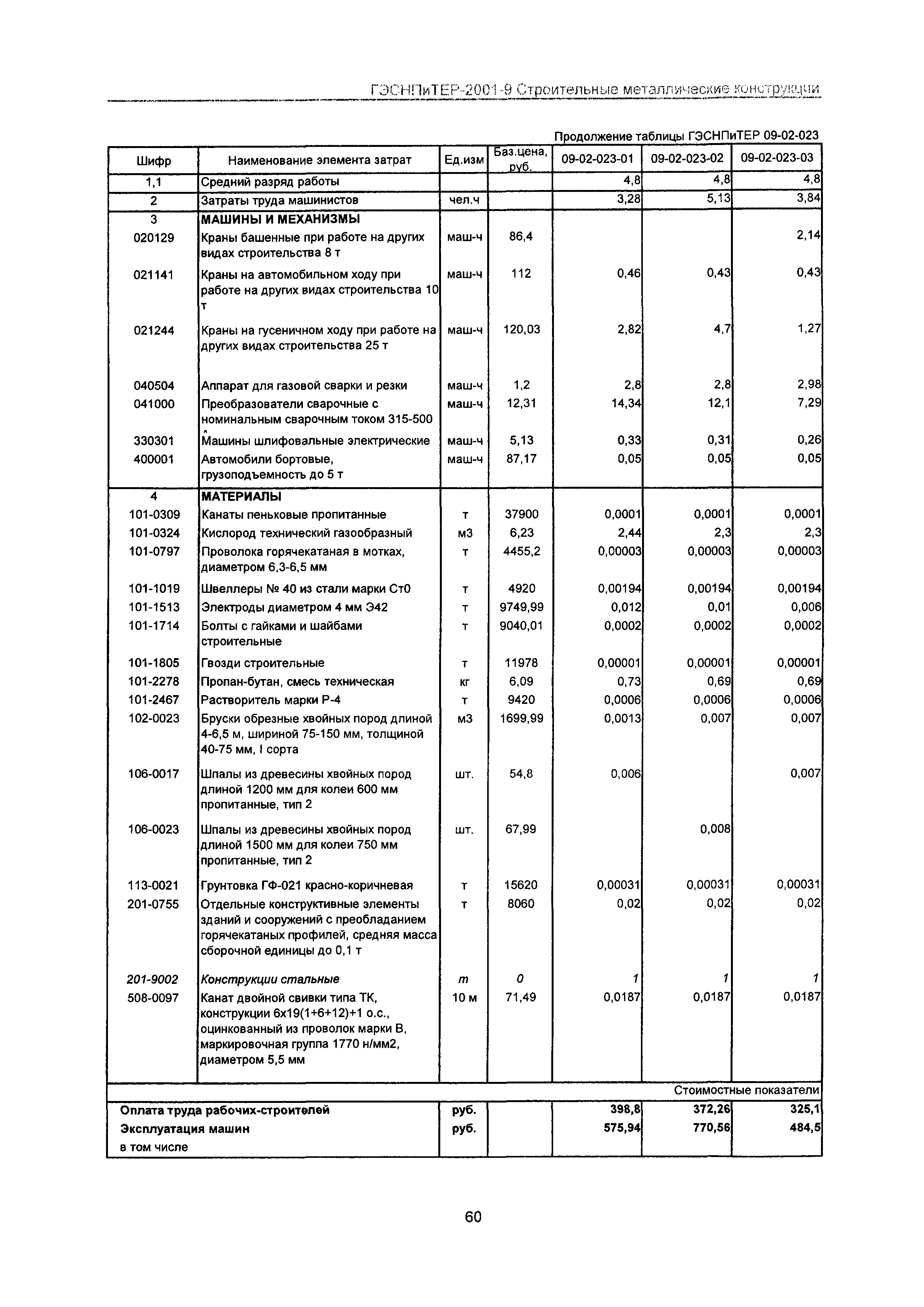 ГЭСНПиТЕР 2001-9 Московской области