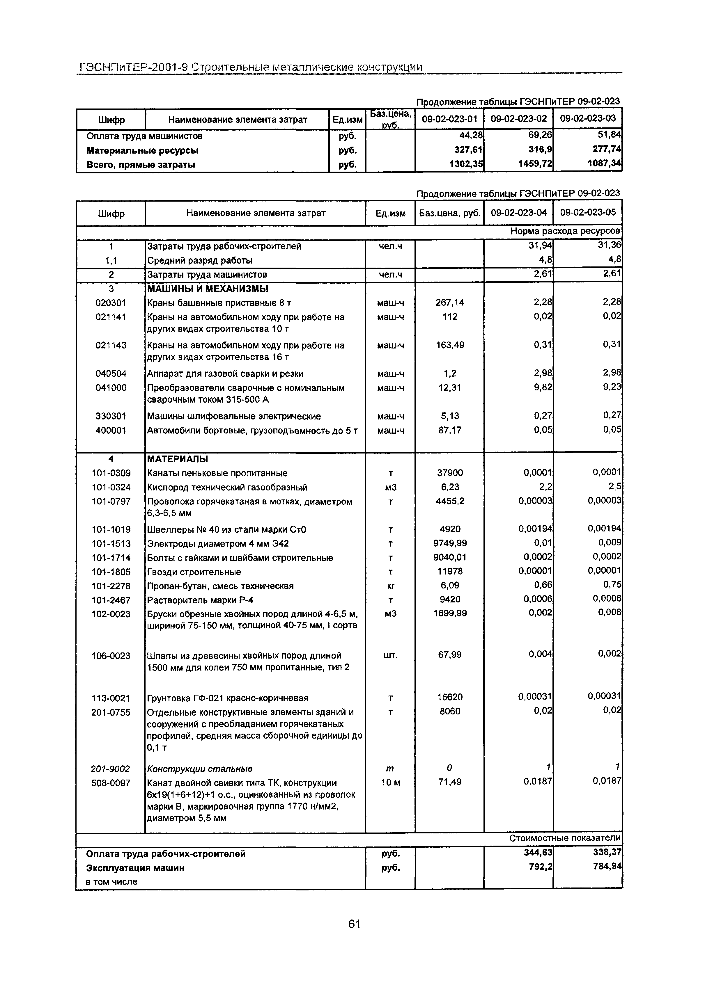 ГЭСНПиТЕР 2001-9 Московской области