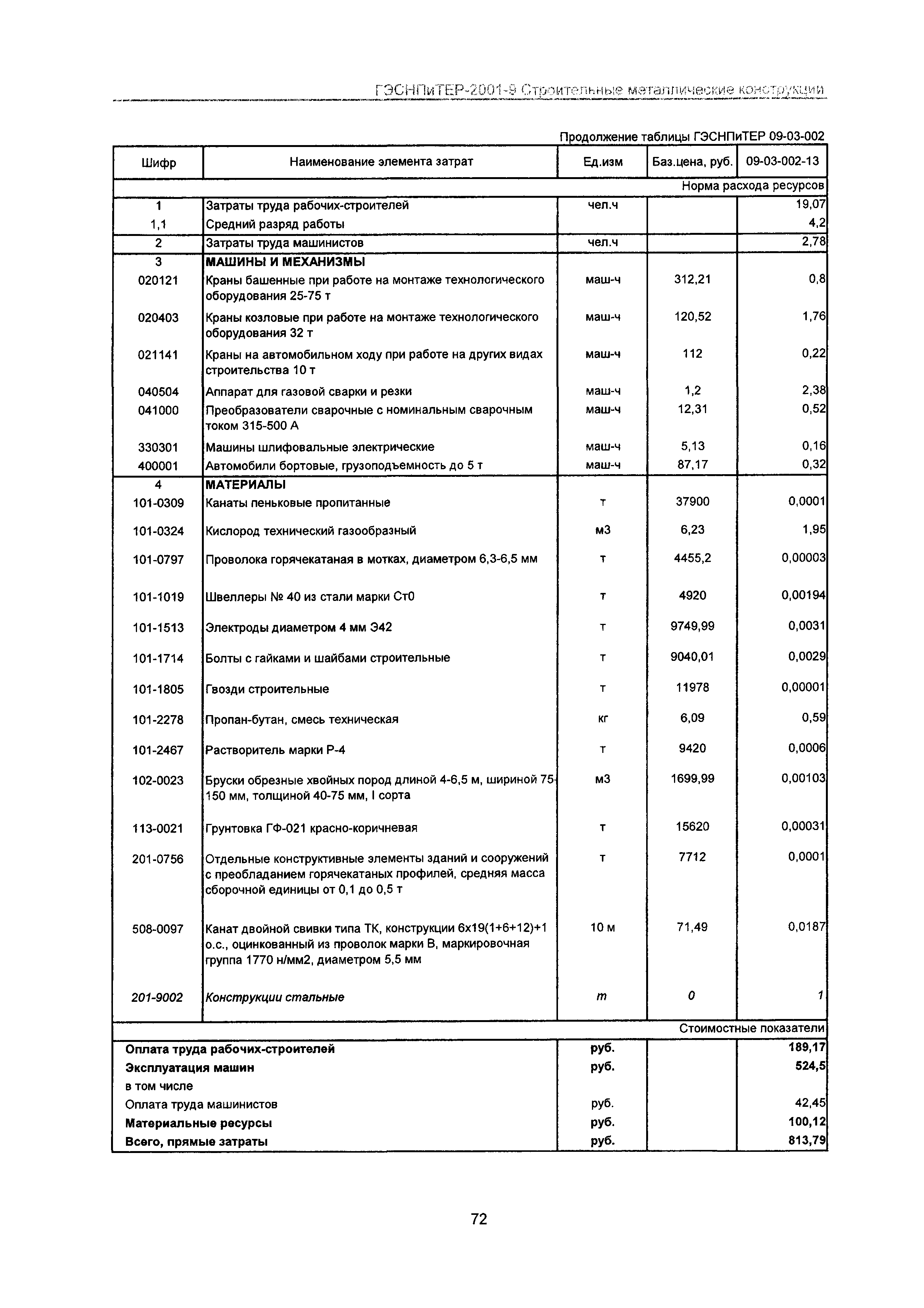 ГЭСНПиТЕР 2001-9 Московской области