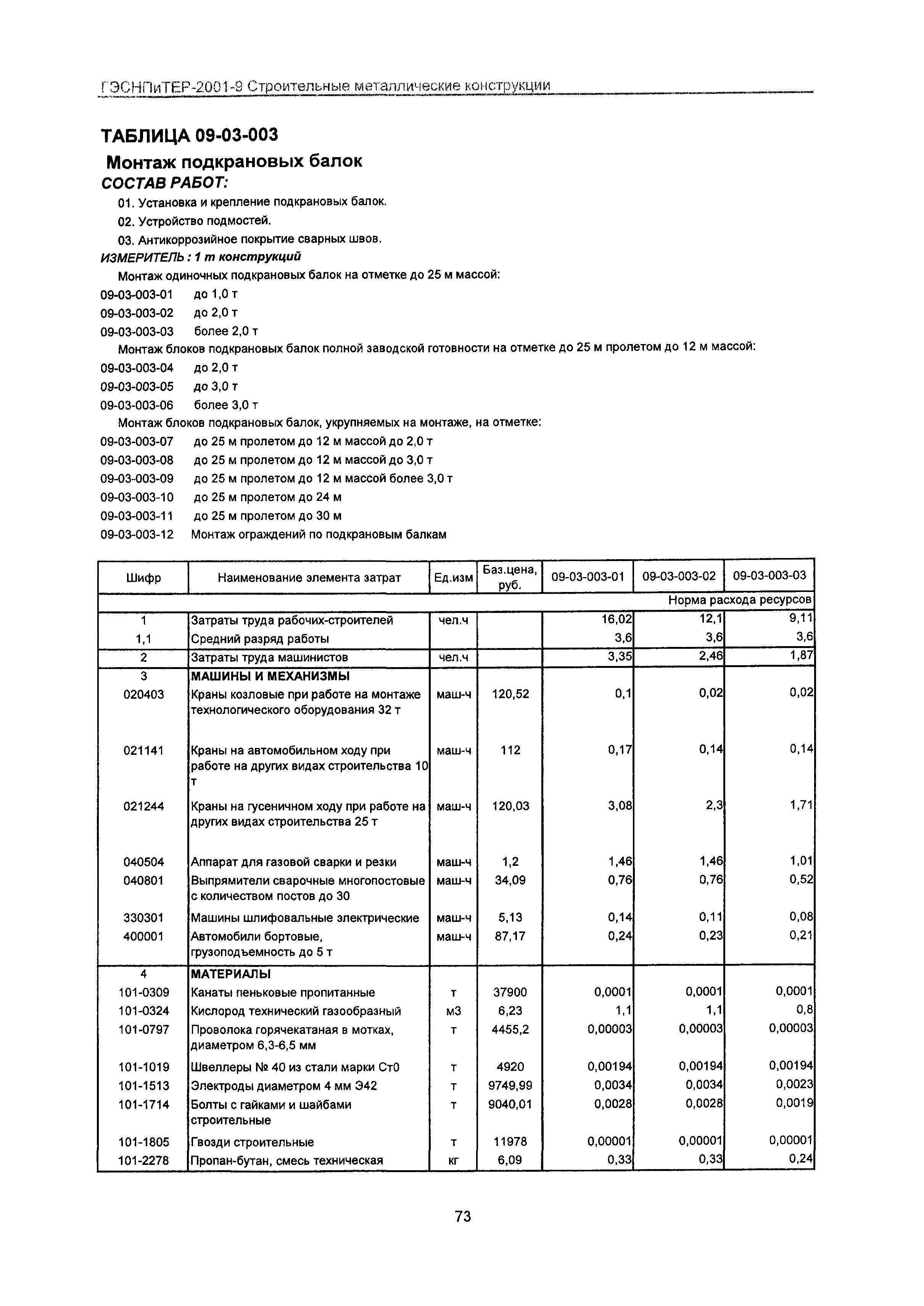 ГЭСНПиТЕР 2001-9 Московской области