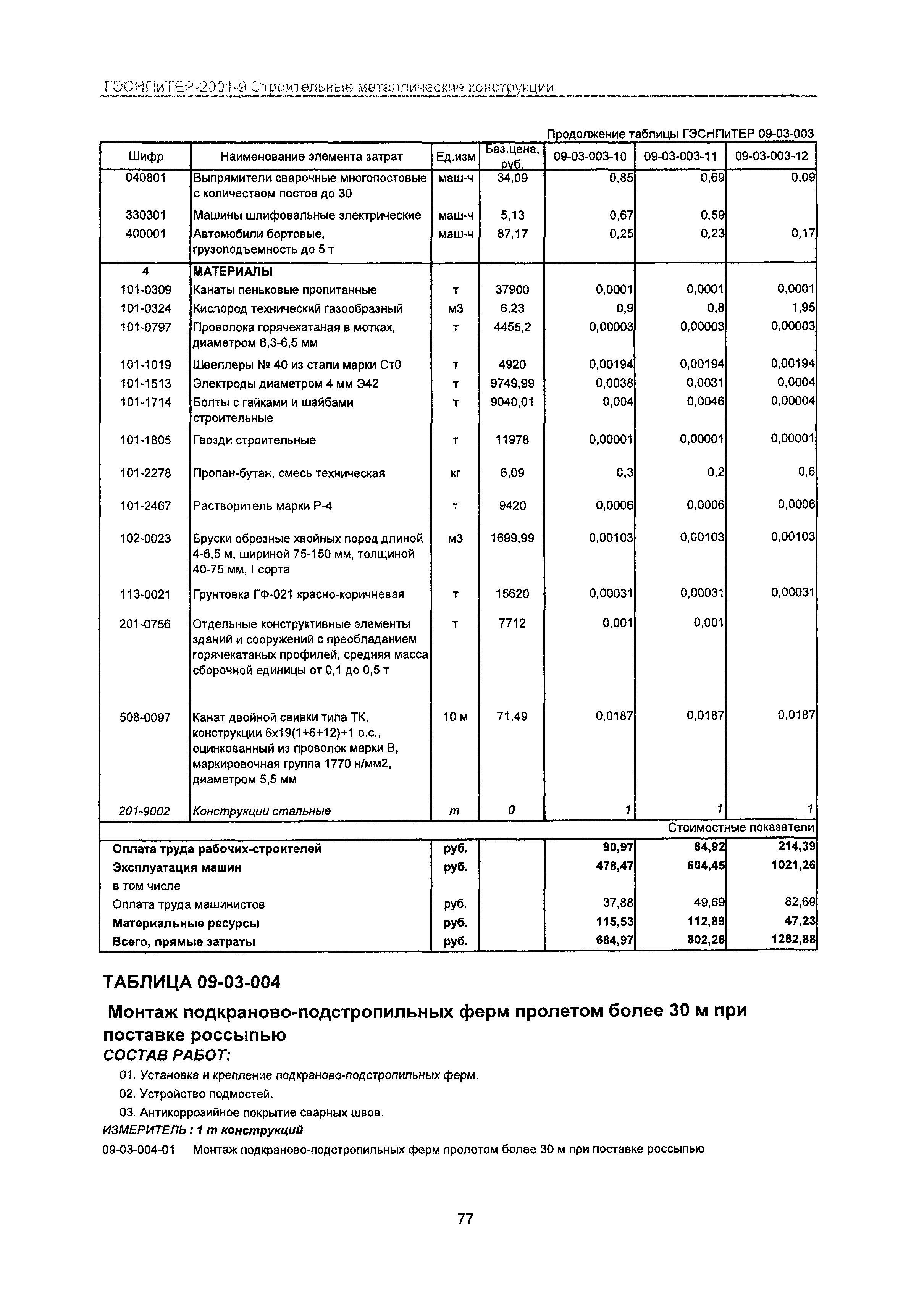 ГЭСНПиТЕР 2001-9 Московской области