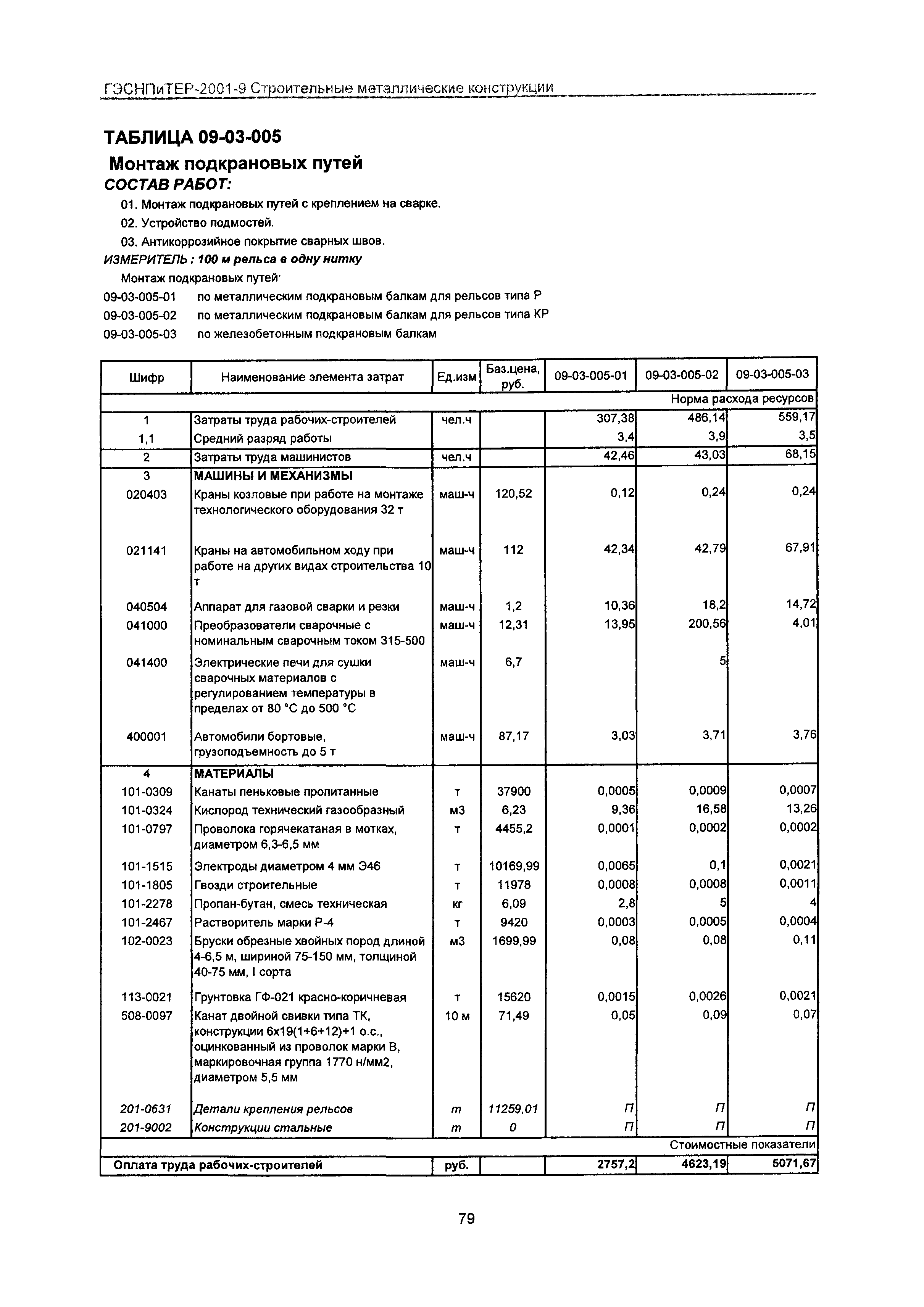 ГЭСНПиТЕР 2001-9 Московской области