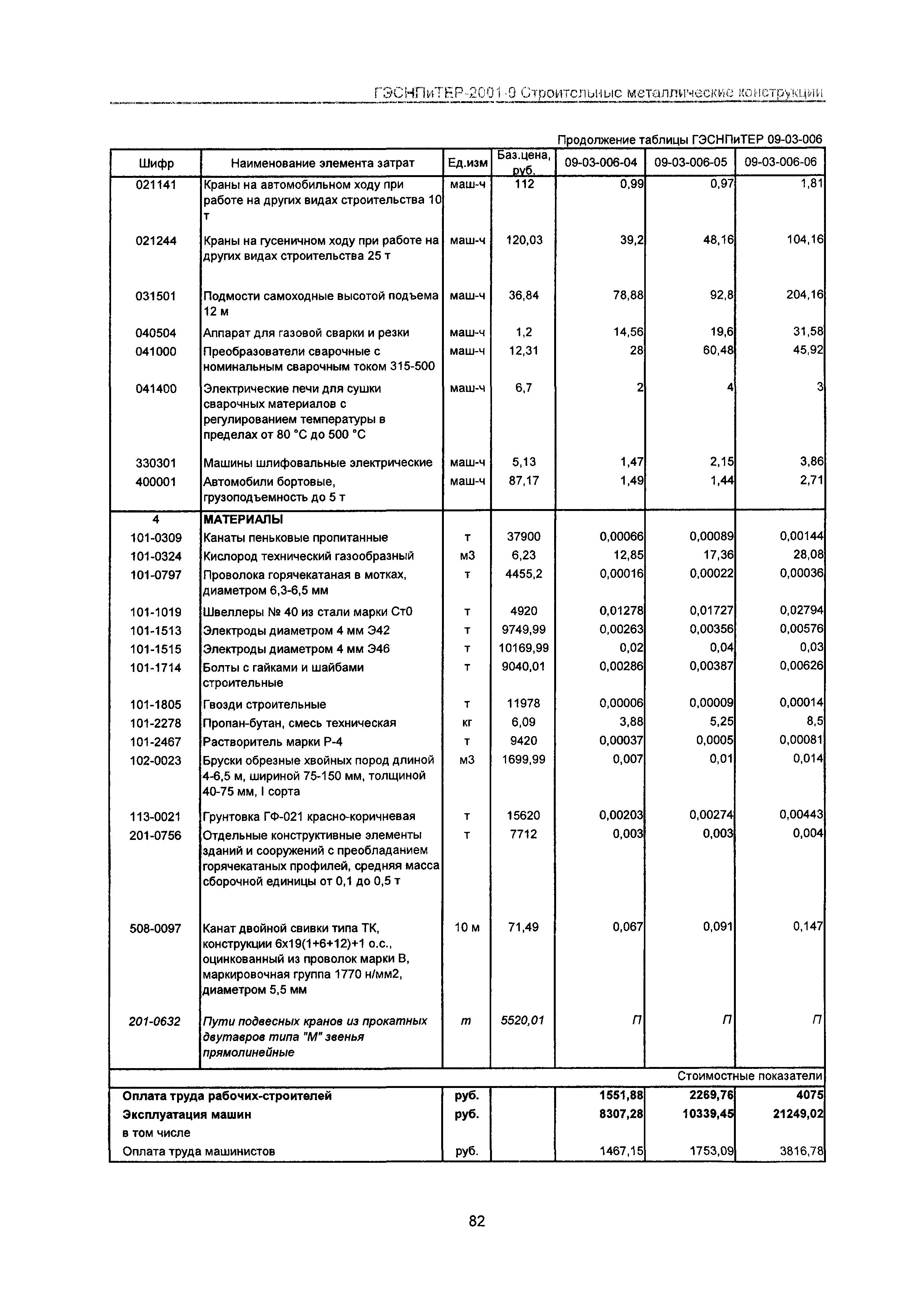 ГЭСНПиТЕР 2001-9 Московской области