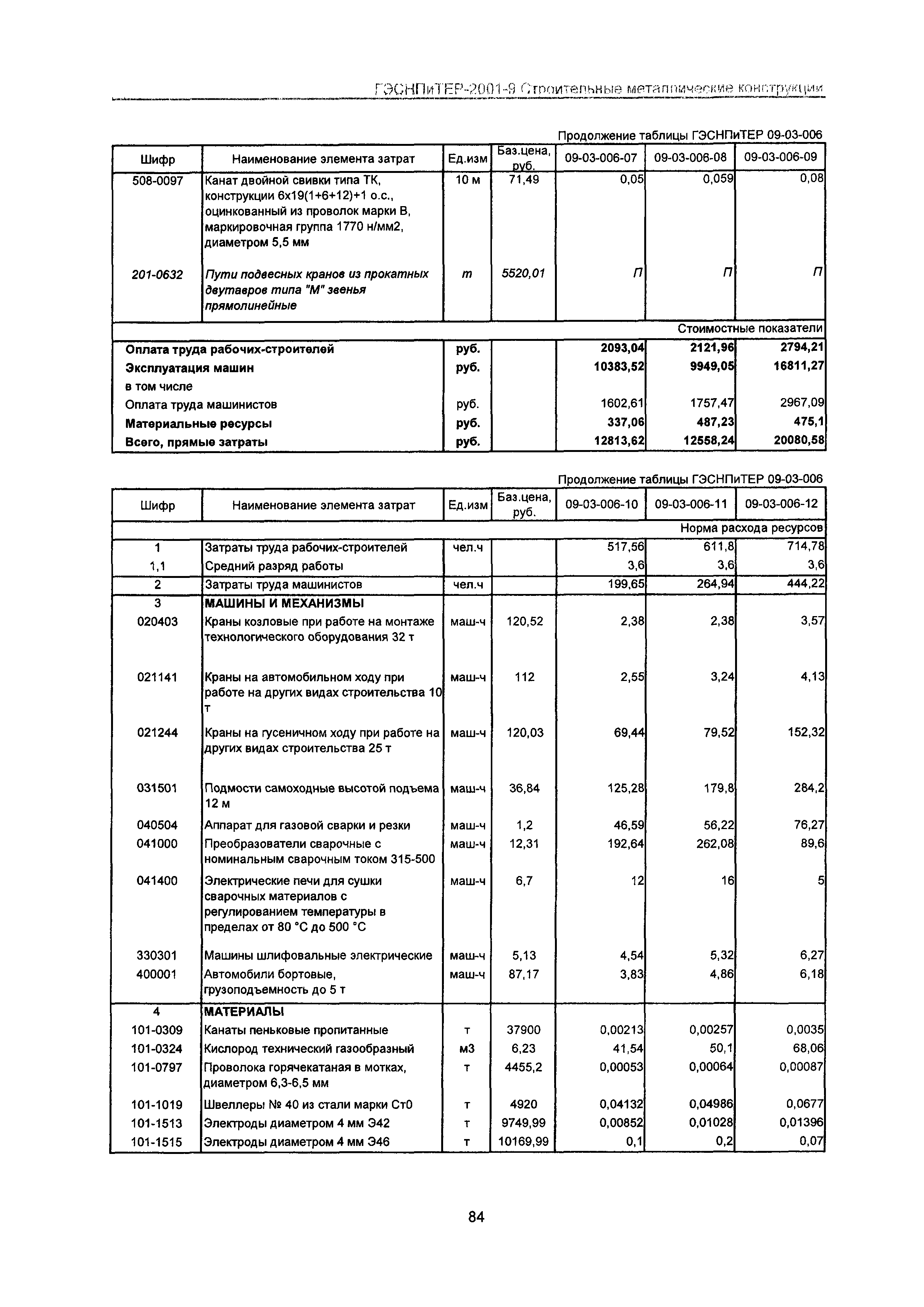 ГЭСНПиТЕР 2001-9 Московской области