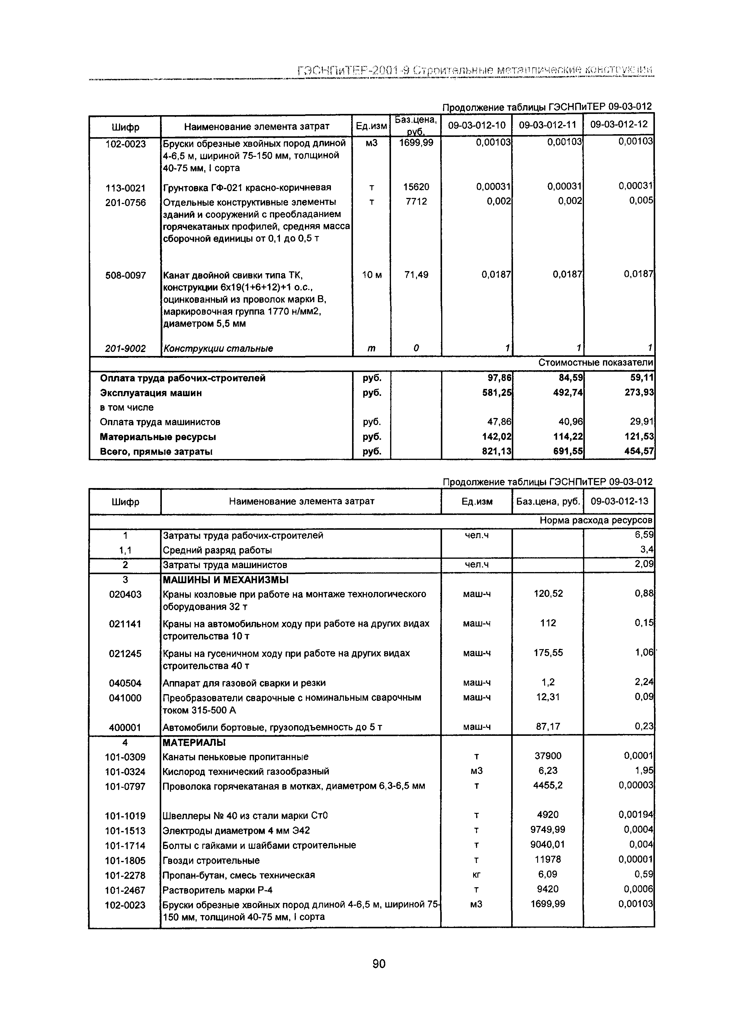 ГЭСНПиТЕР 2001-9 Московской области