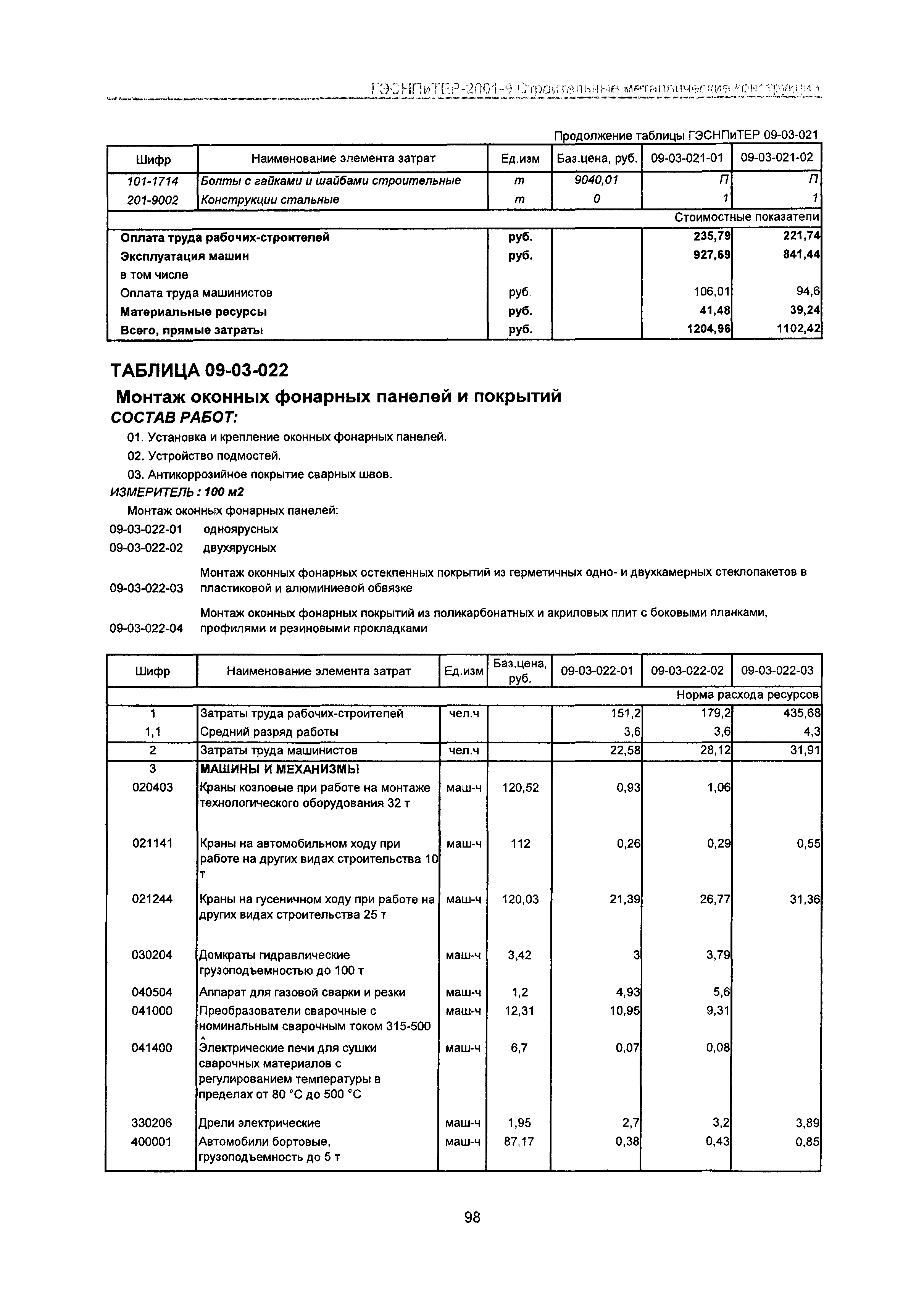 ГЭСНПиТЕР 2001-9 Московской области