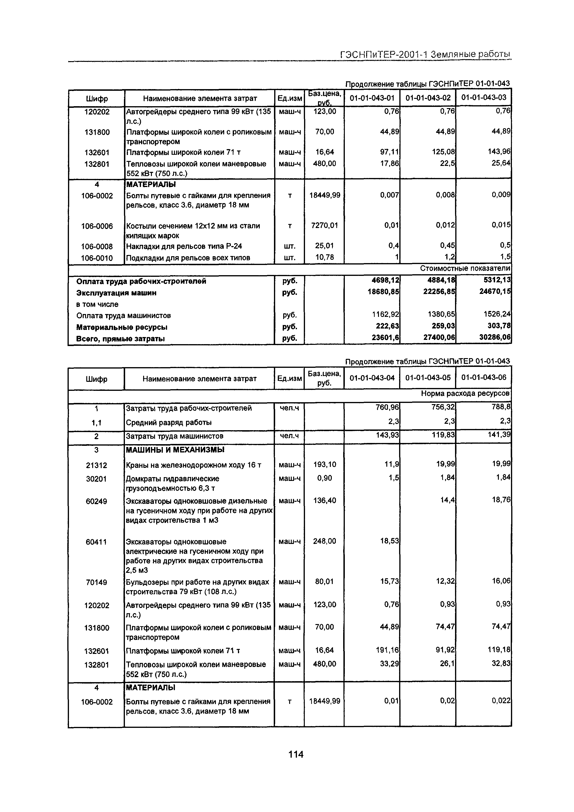 ГЭСНПиТЕР 2001-1 Московской области