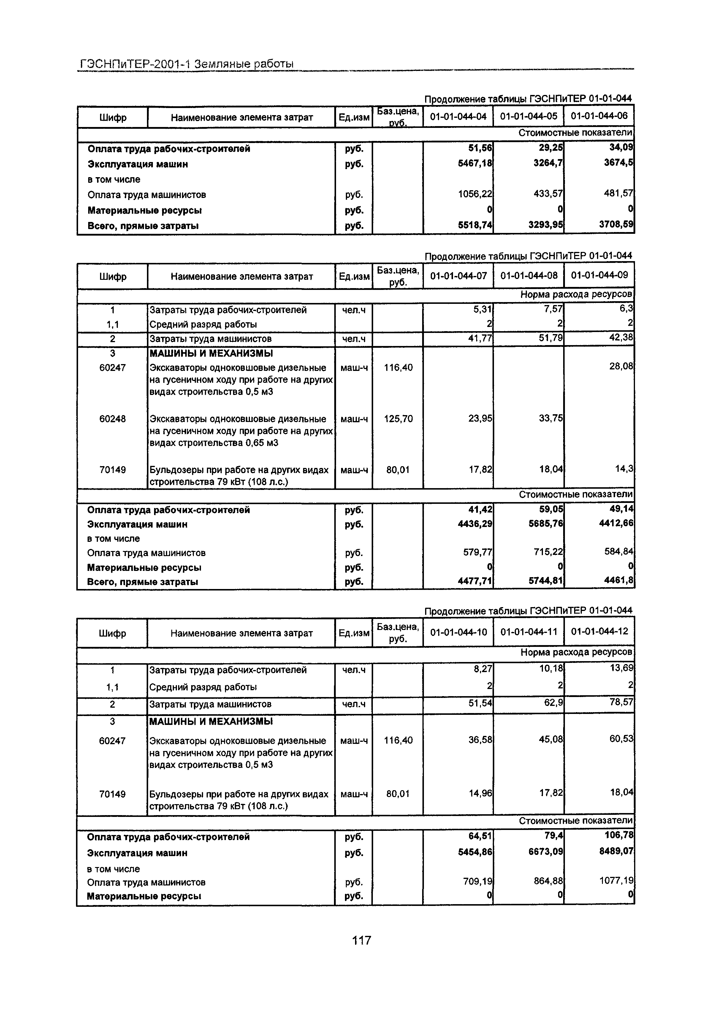 ГЭСНПиТЕР 2001-1 Московской области