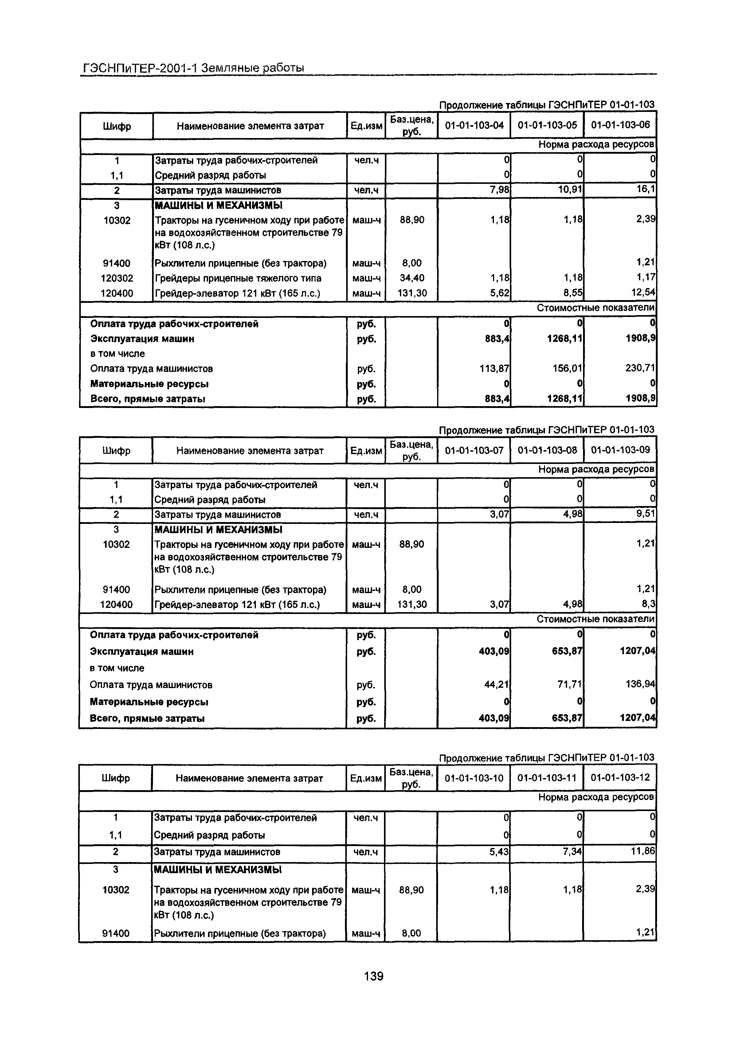 ГЭСНПиТЕР 2001-1 Московской области