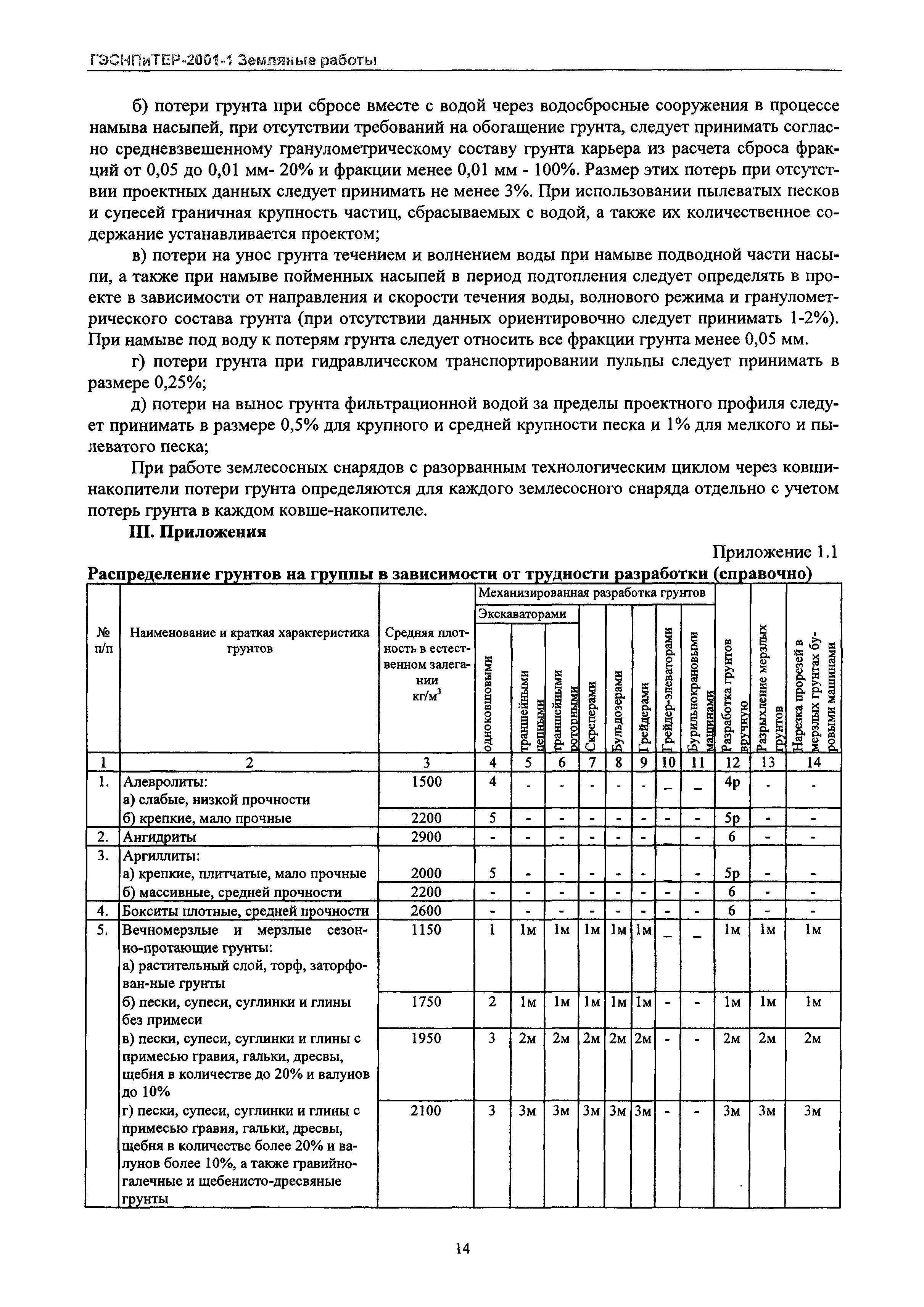 ГЭСНПиТЕР 2001-1 Московской области