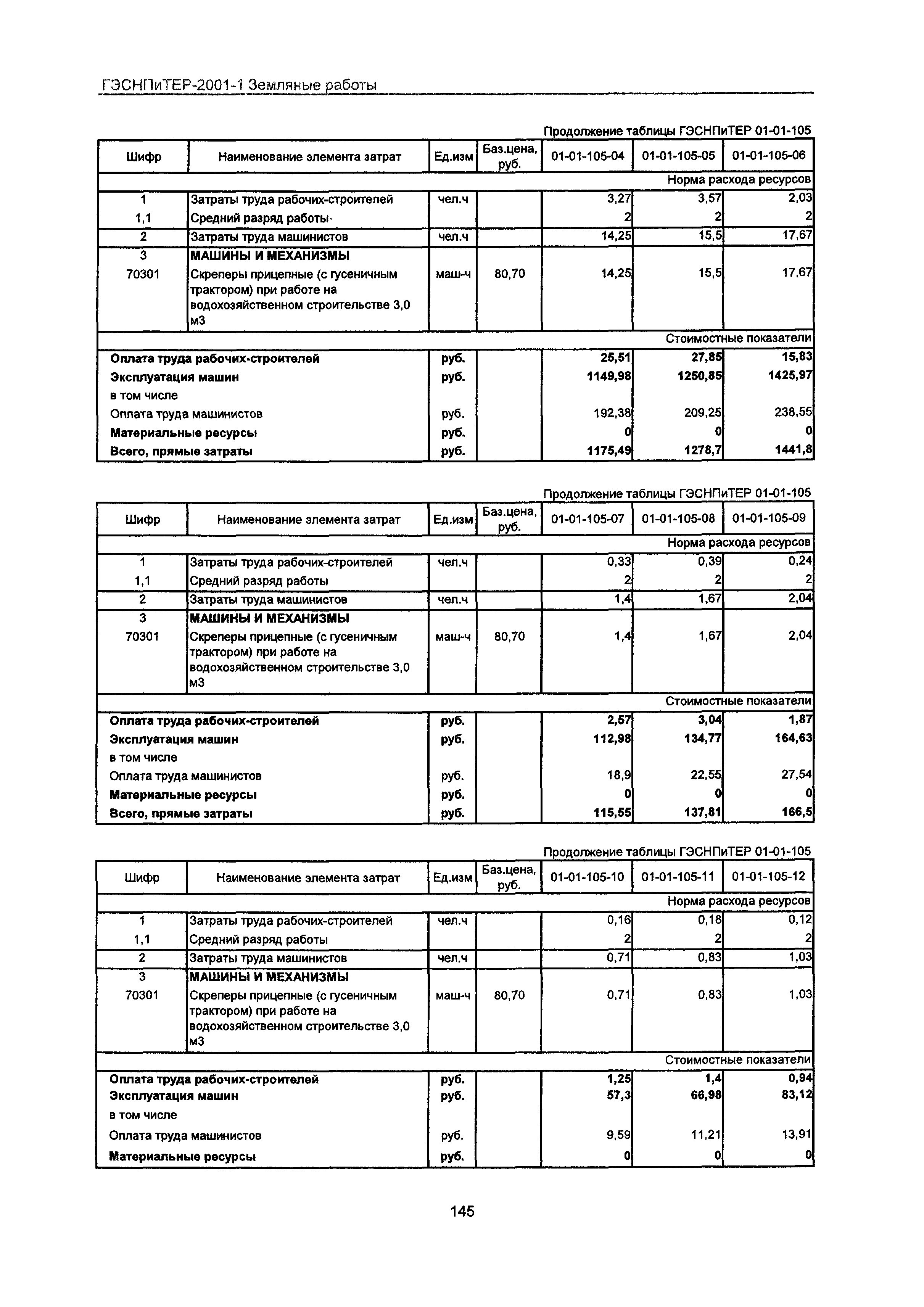 ГЭСНПиТЕР 2001-1 Московской области