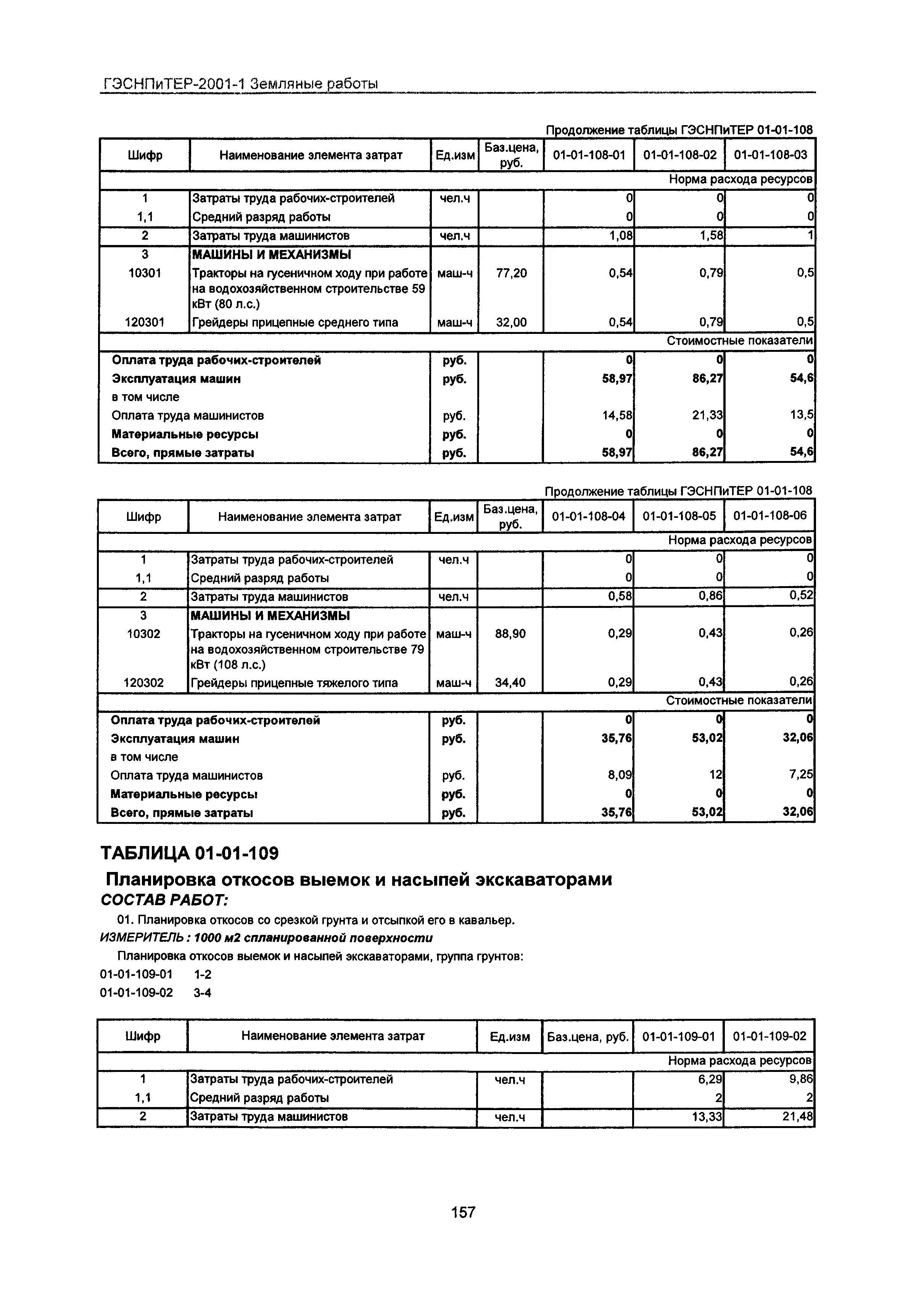 ГЭСНПиТЕР 2001-1 Московской области