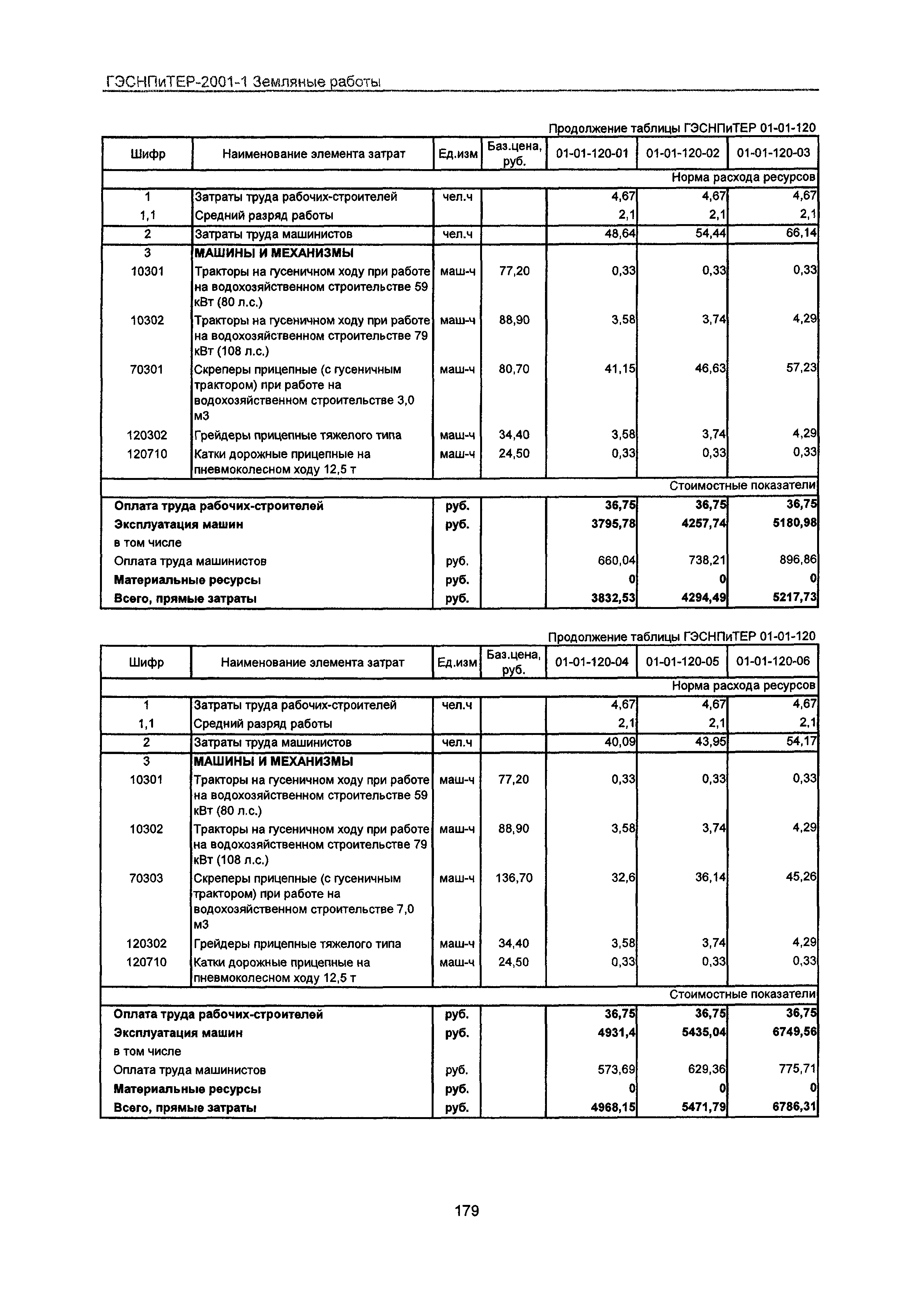 ГЭСНПиТЕР 2001-1 Московской области