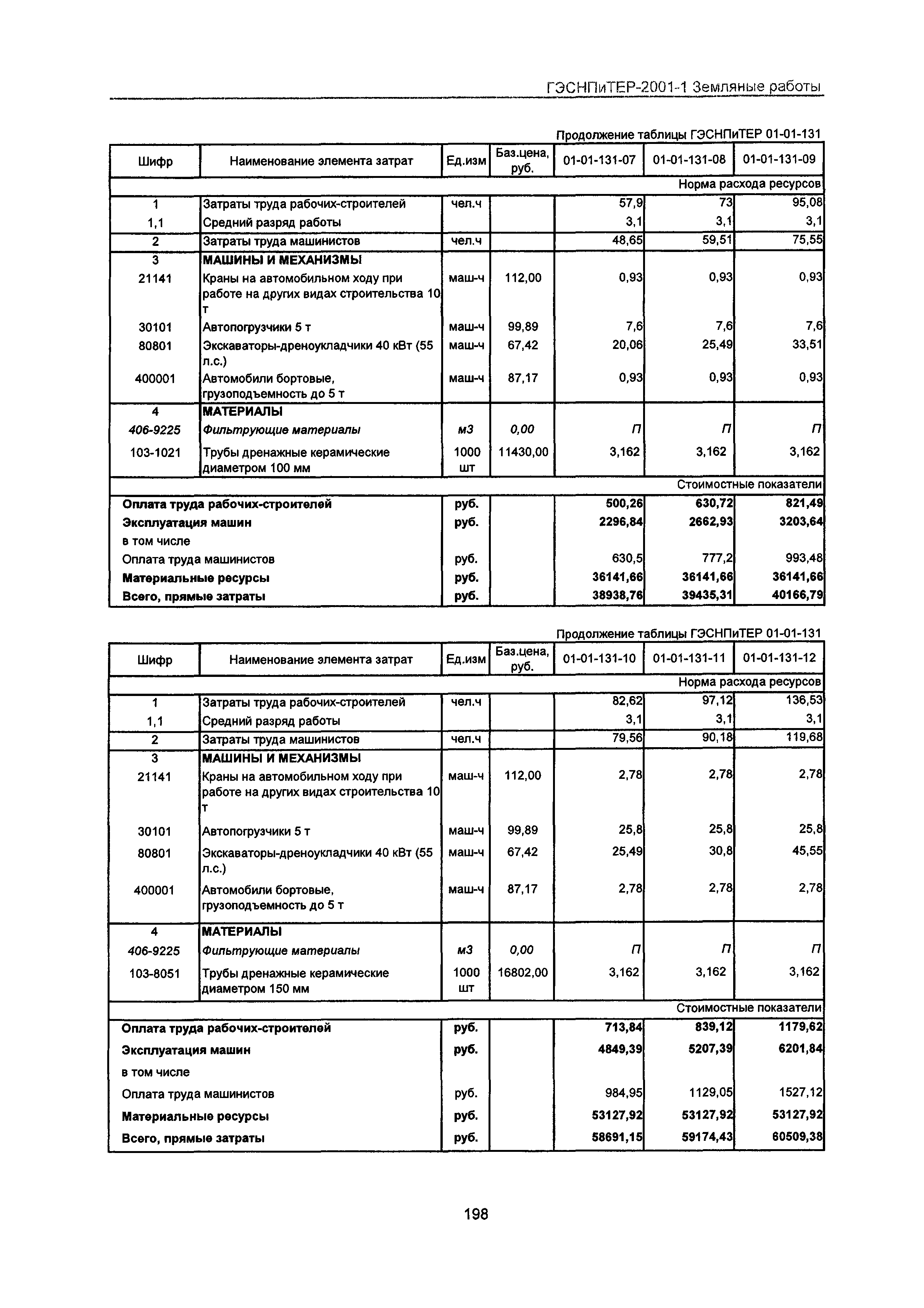 ГЭСНПиТЕР 2001-1 Московской области