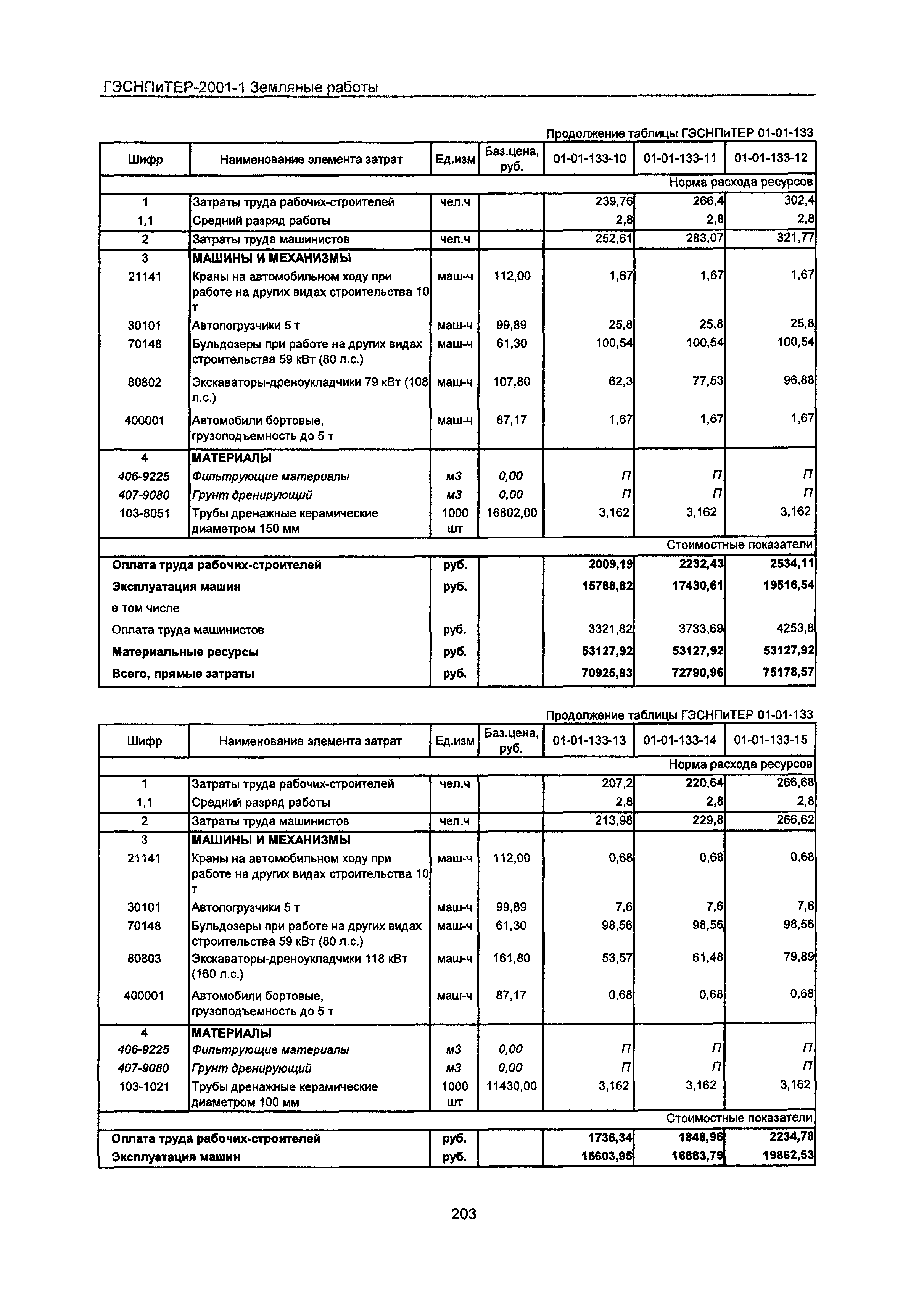 ГЭСНПиТЕР 2001-1 Московской области