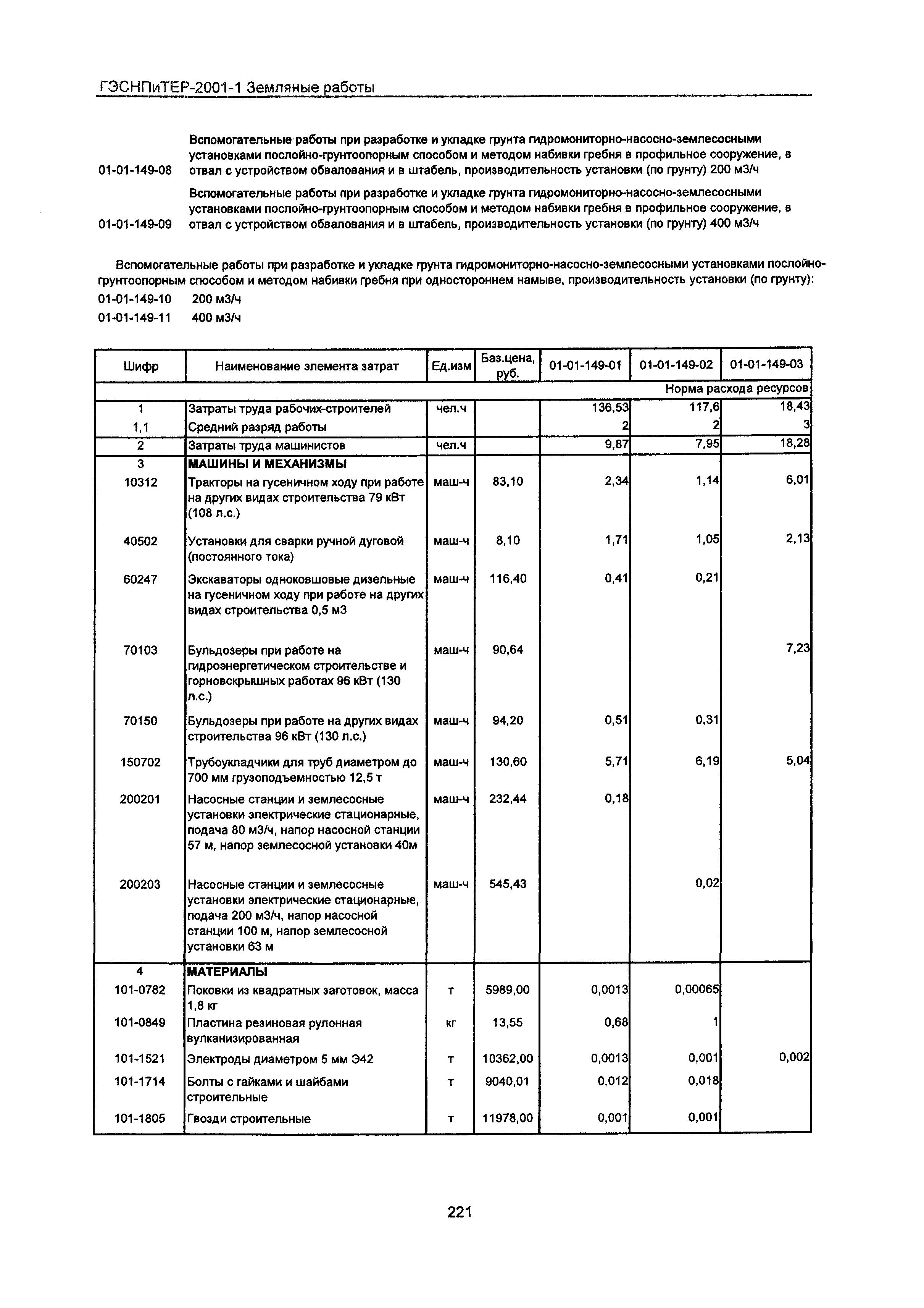 ГЭСНПиТЕР 2001-1 Московской области