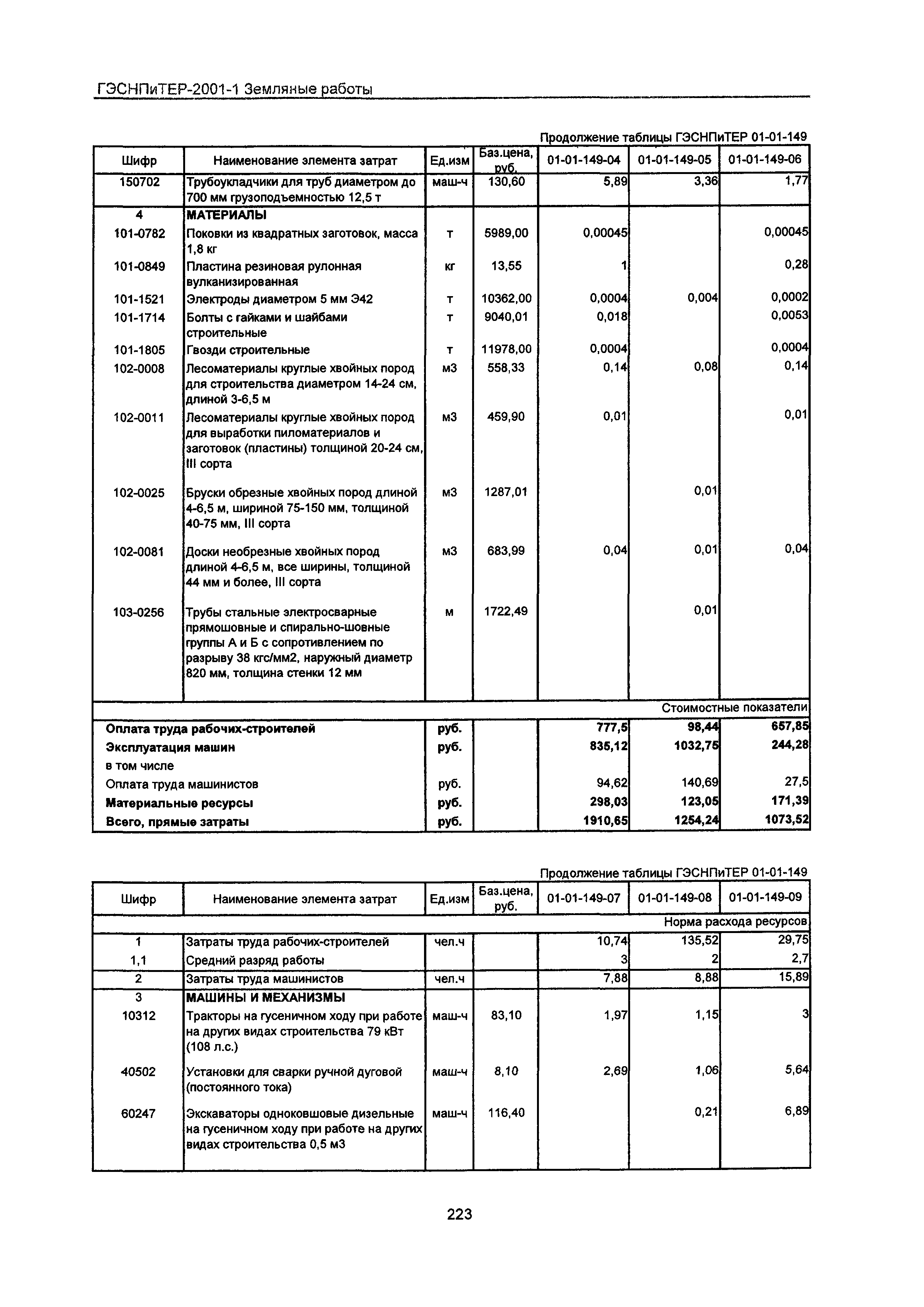 ГЭСНПиТЕР 2001-1 Московской области