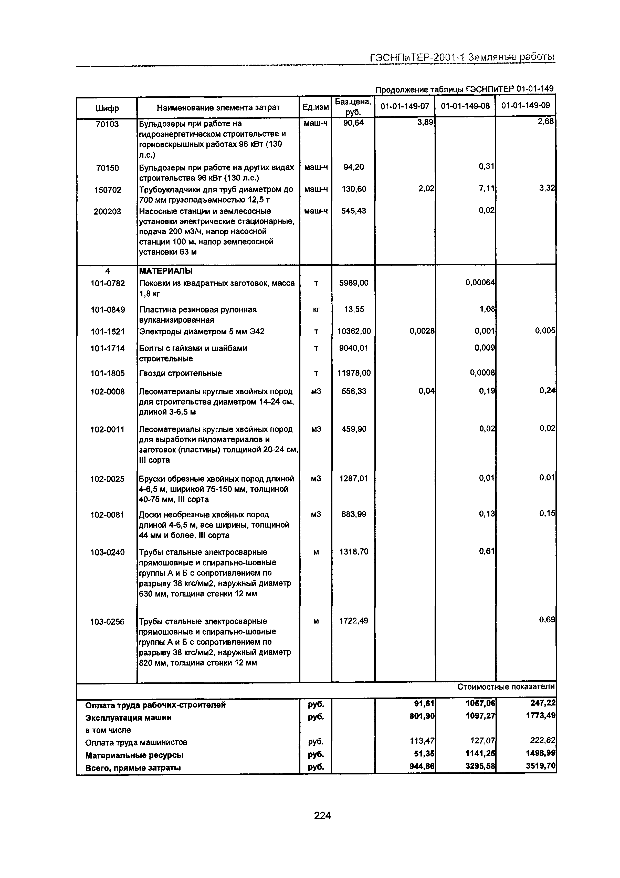 ГЭСНПиТЕР 2001-1 Московской области