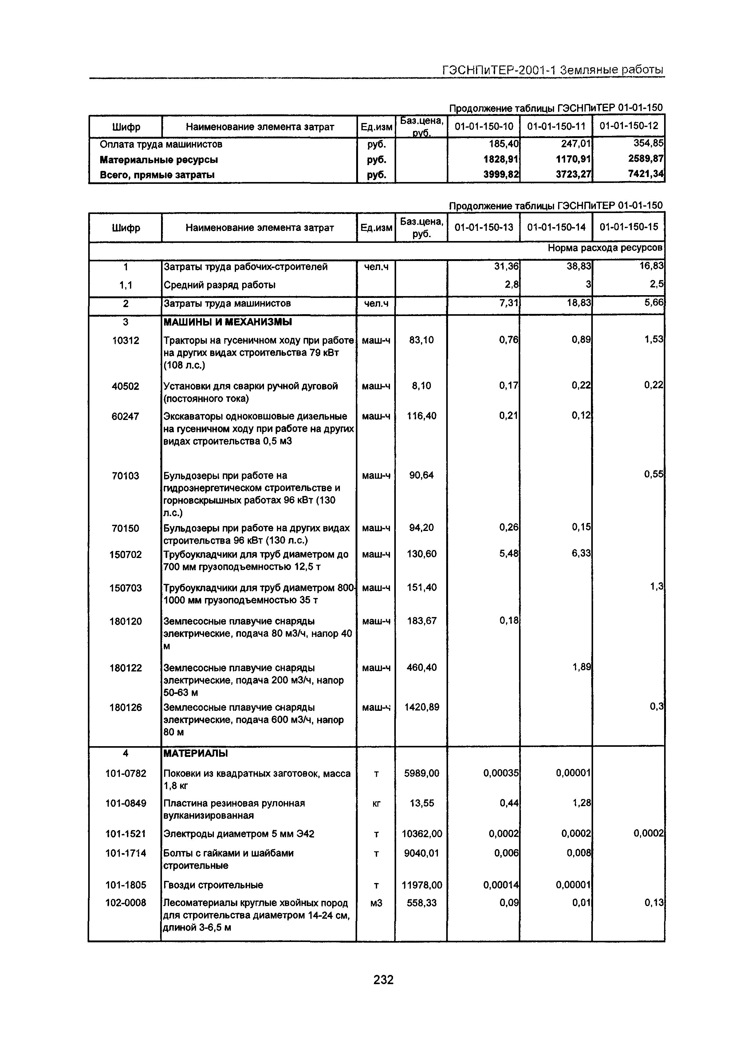 ГЭСНПиТЕР 2001-1 Московской области