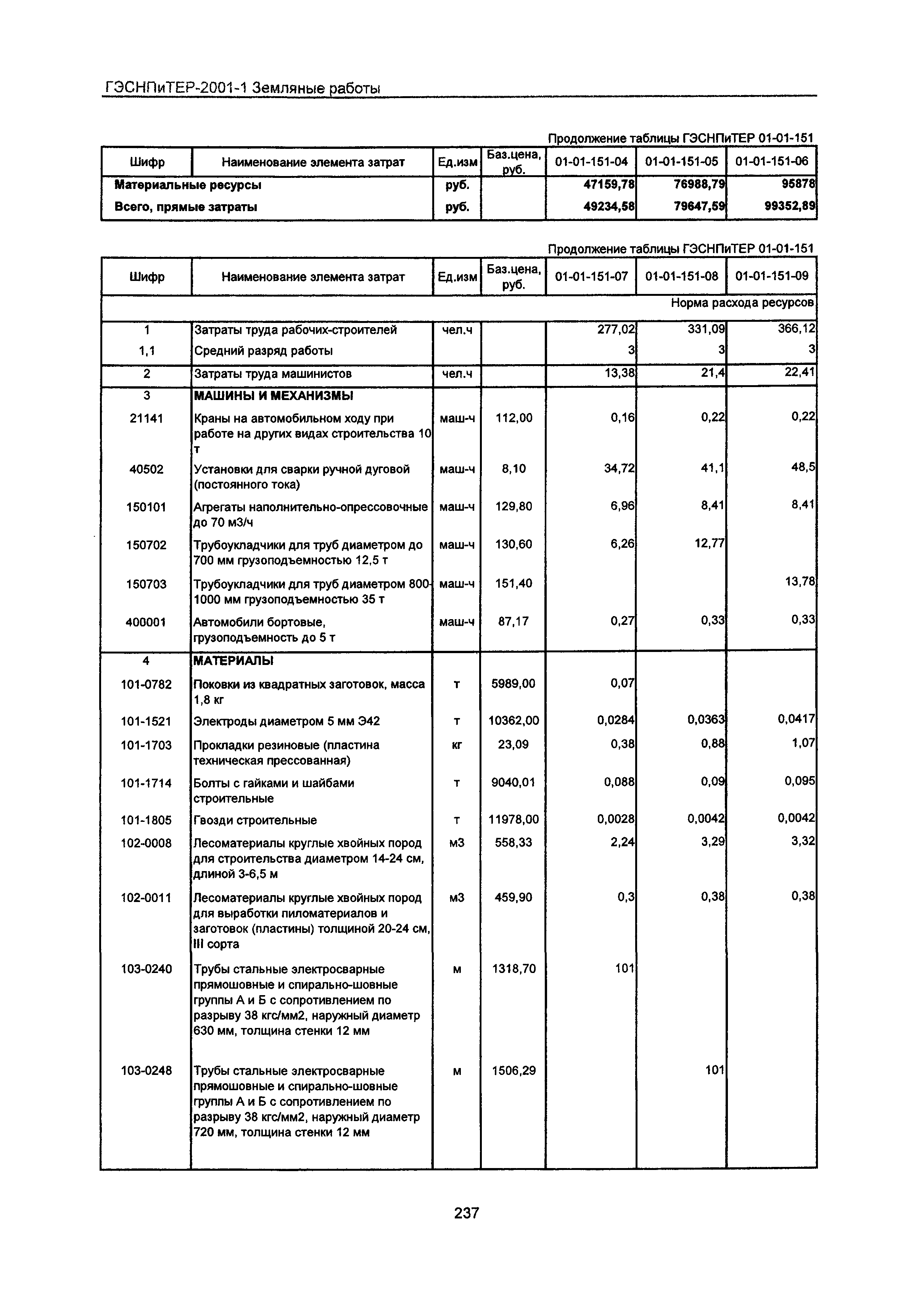 ГЭСНПиТЕР 2001-1 Московской области