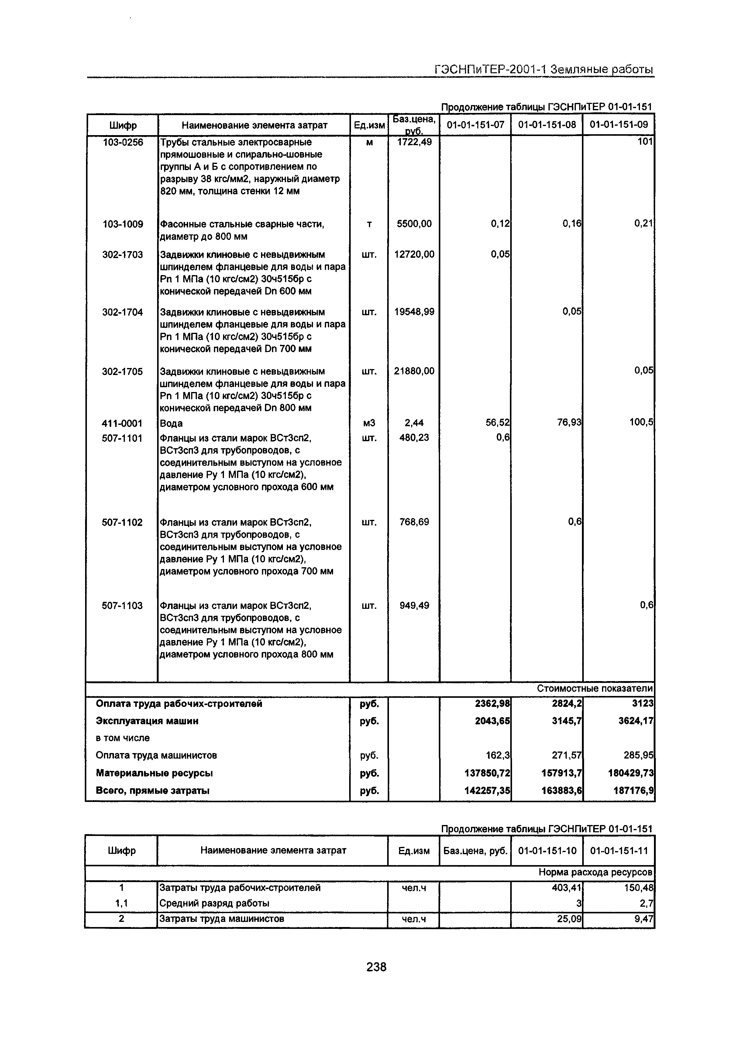 ГЭСНПиТЕР 2001-1 Московской области