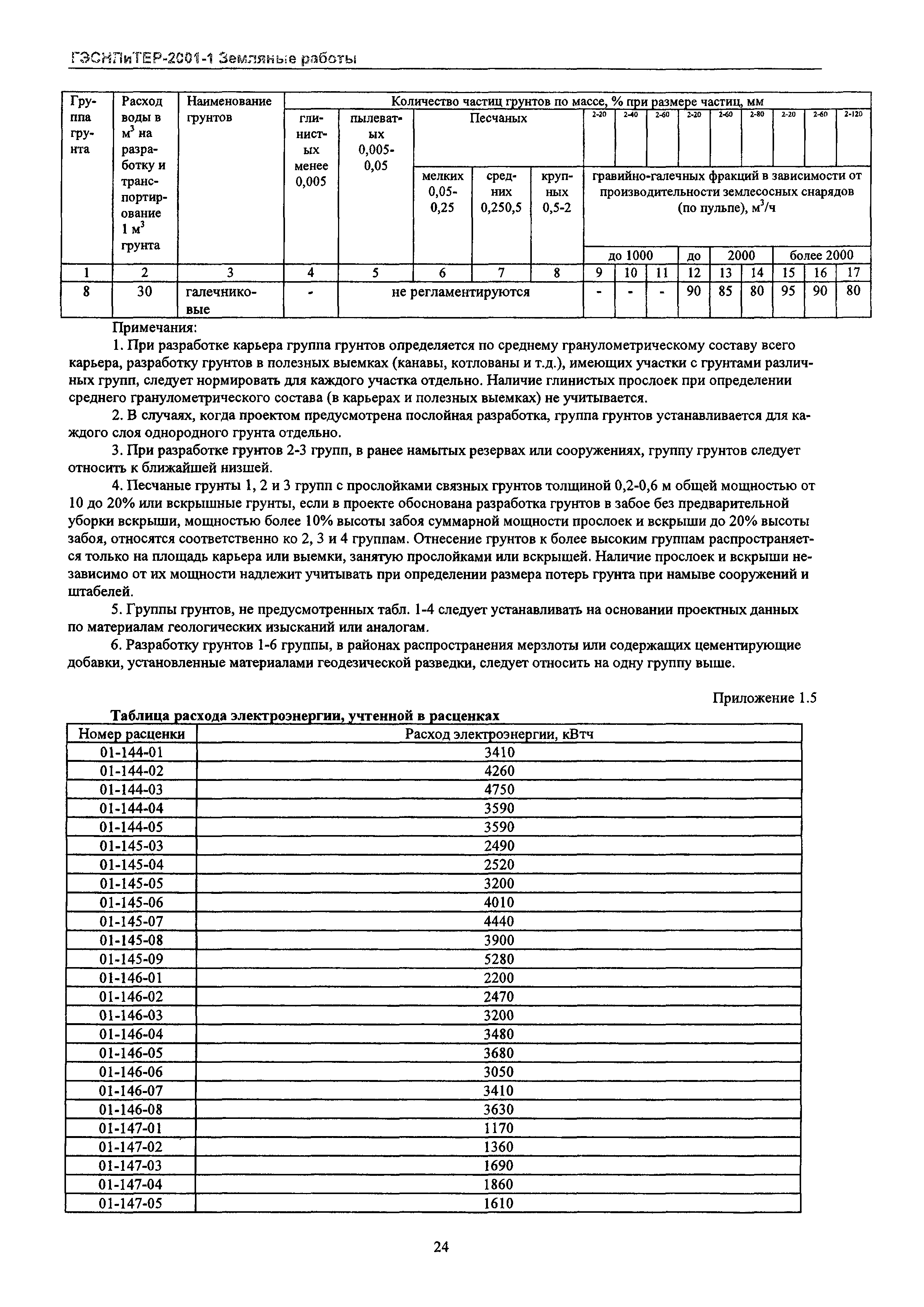 ГЭСНПиТЕР 2001-1 Московской области