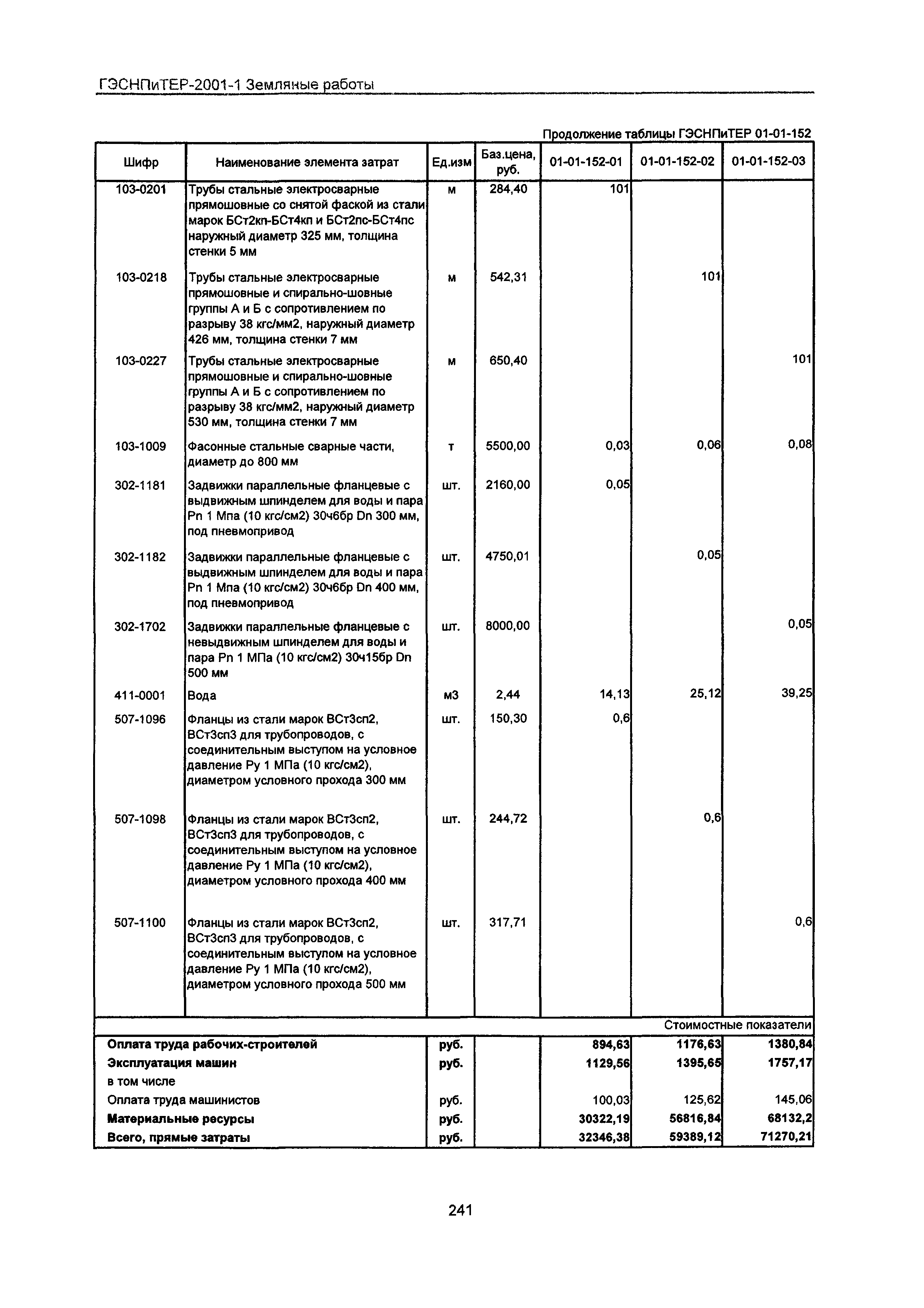 ГЭСНПиТЕР 2001-1 Московской области