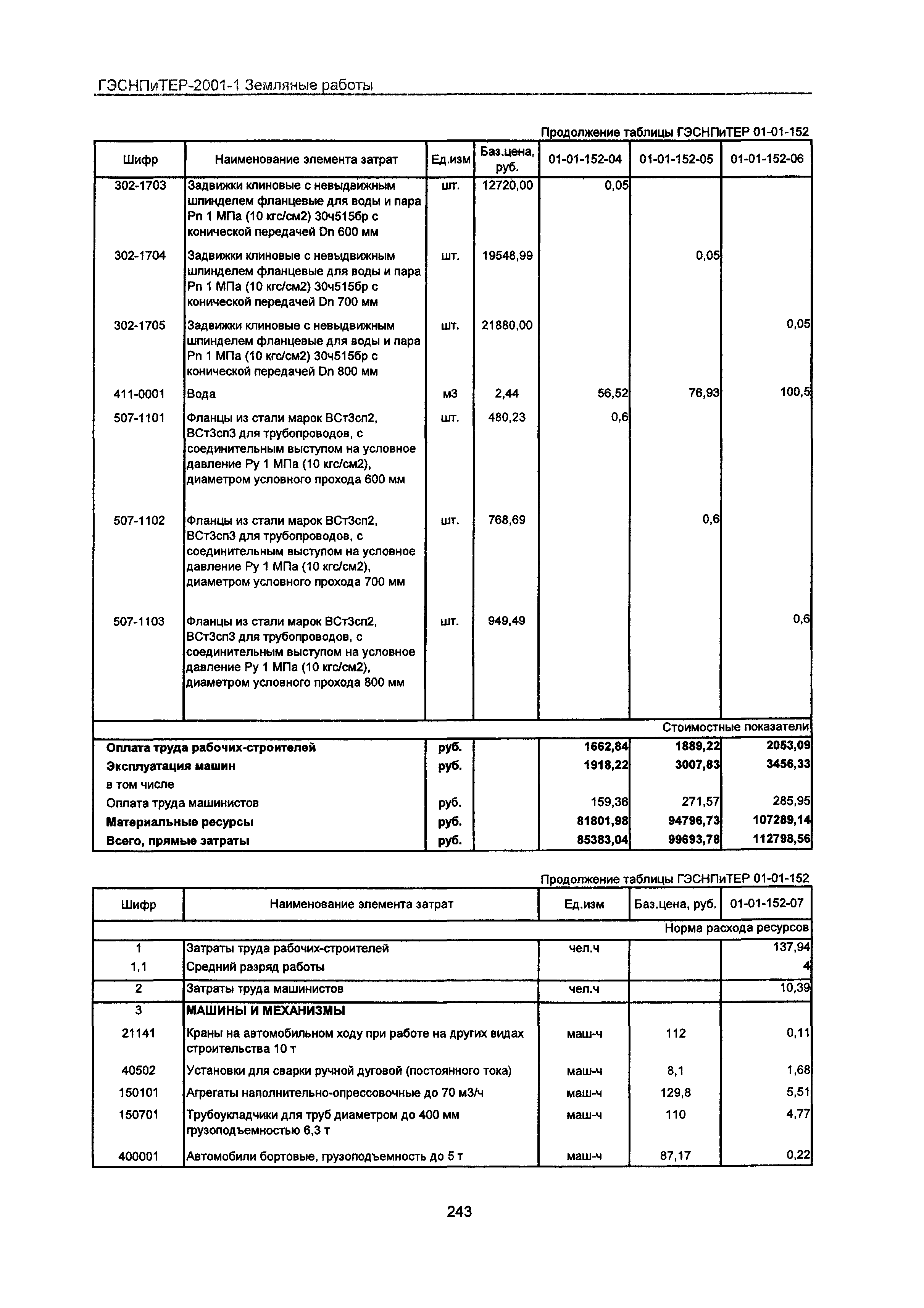 ГЭСНПиТЕР 2001-1 Московской области