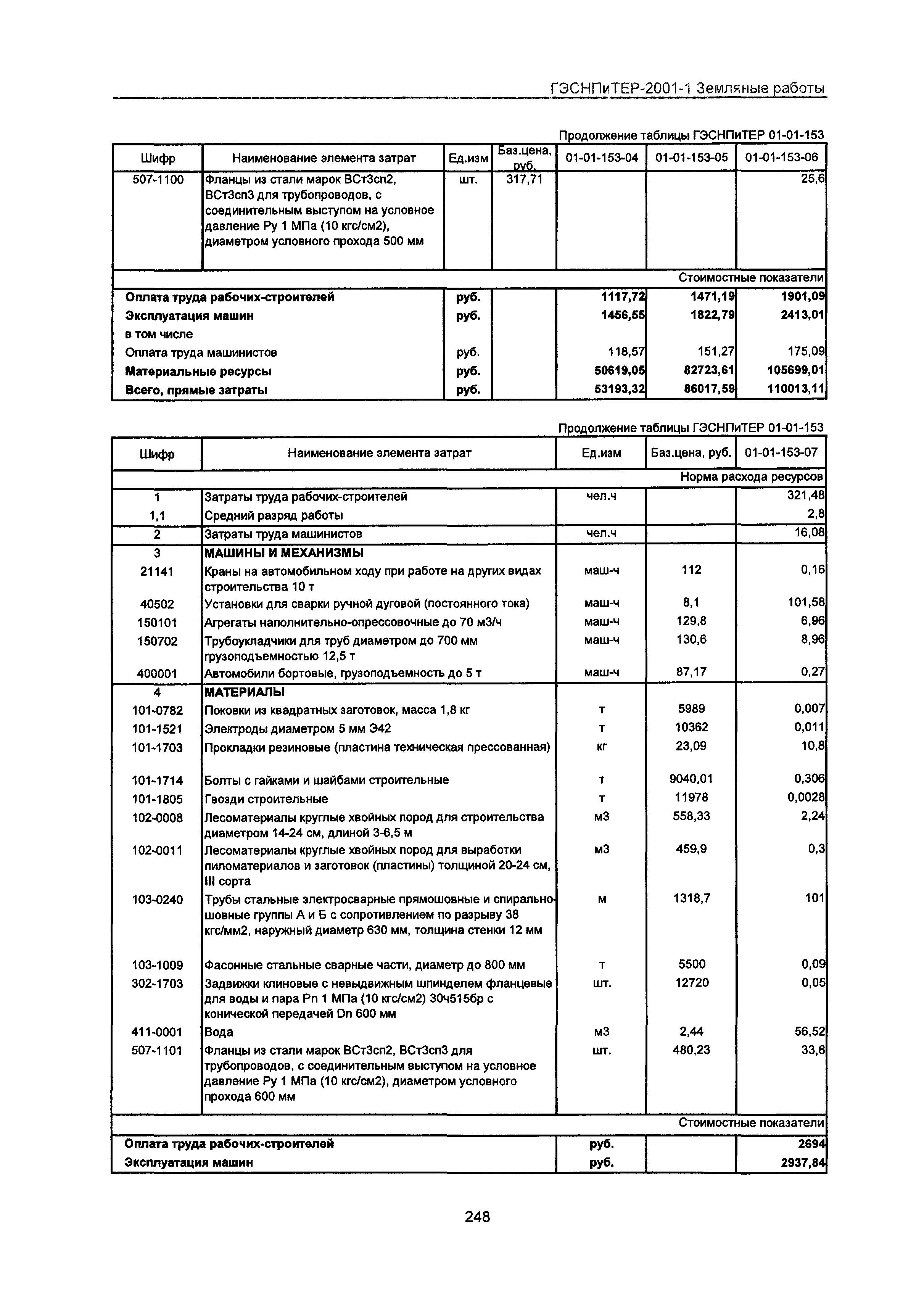 ГЭСНПиТЕР 2001-1 Московской области