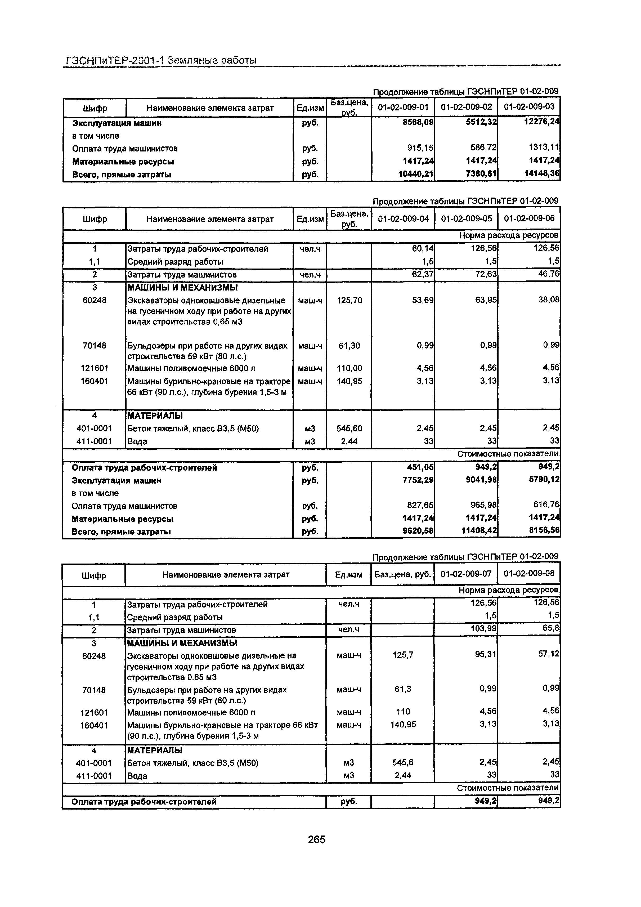 ГЭСНПиТЕР 2001-1 Московской области