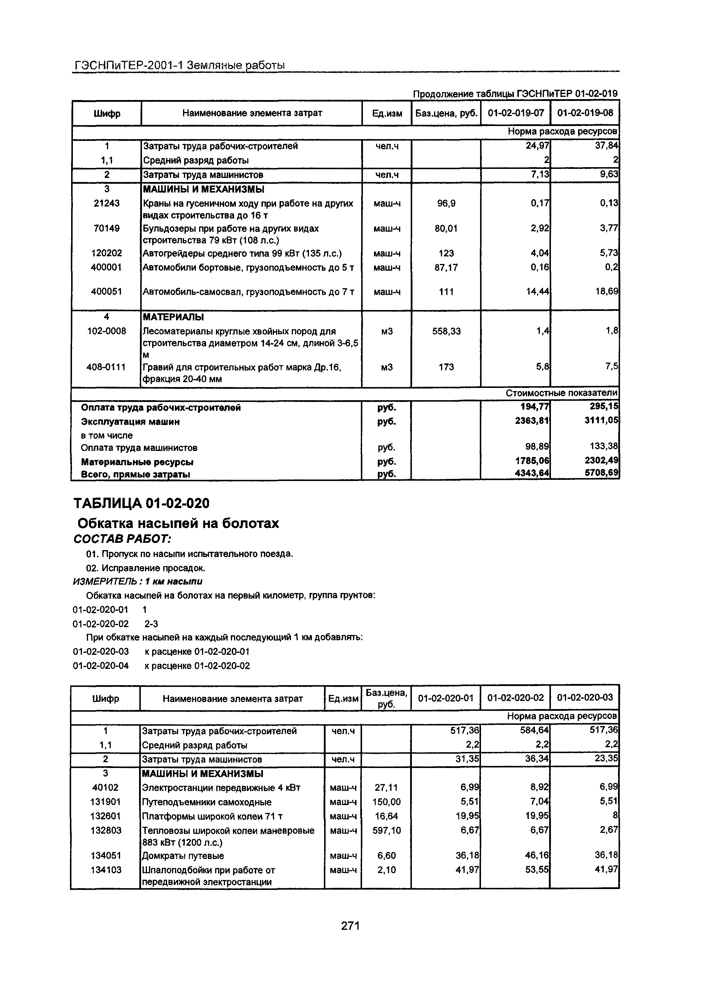 ГЭСНПиТЕР 2001-1 Московской области