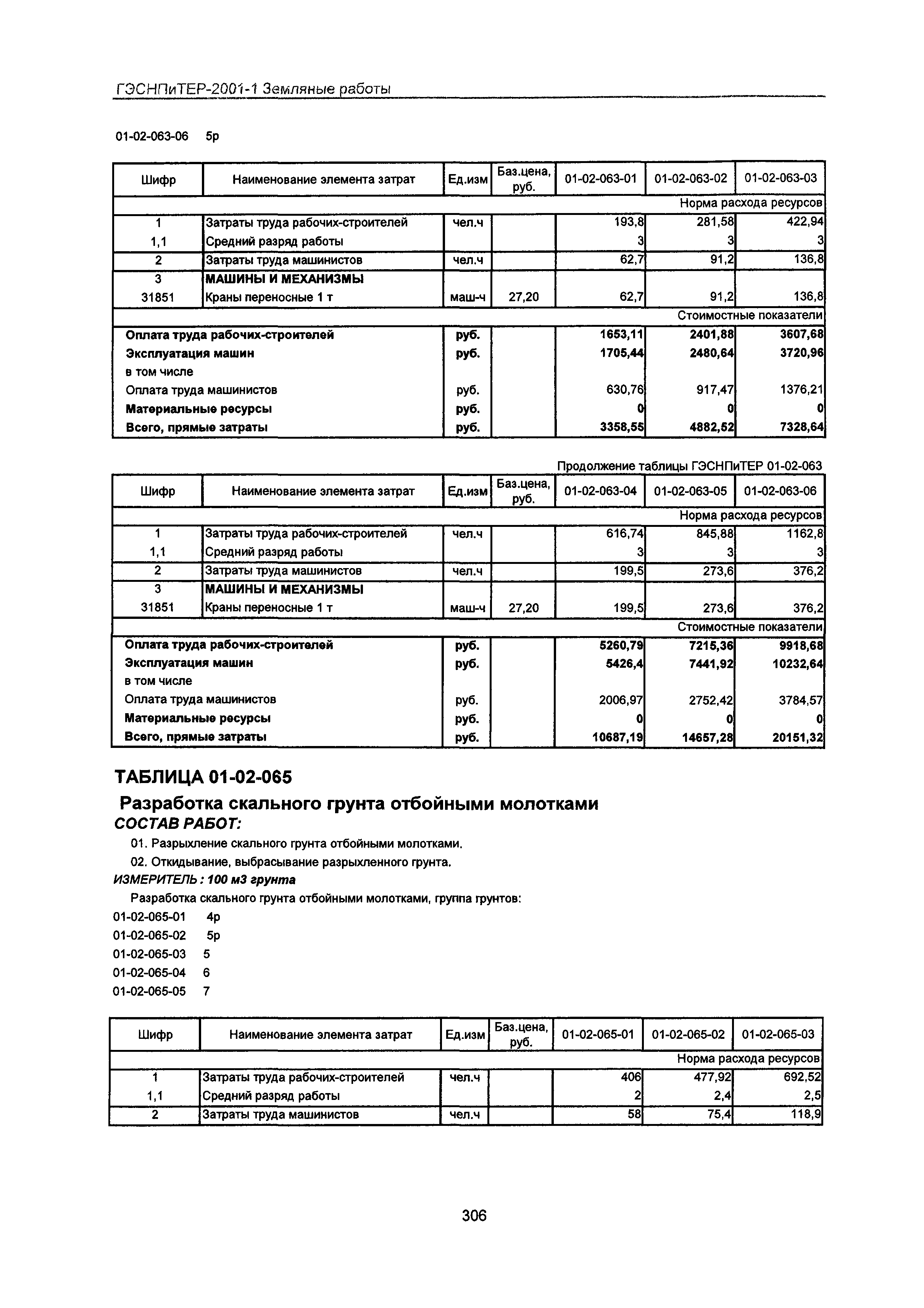 ГЭСНПиТЕР 2001-1 Московской области