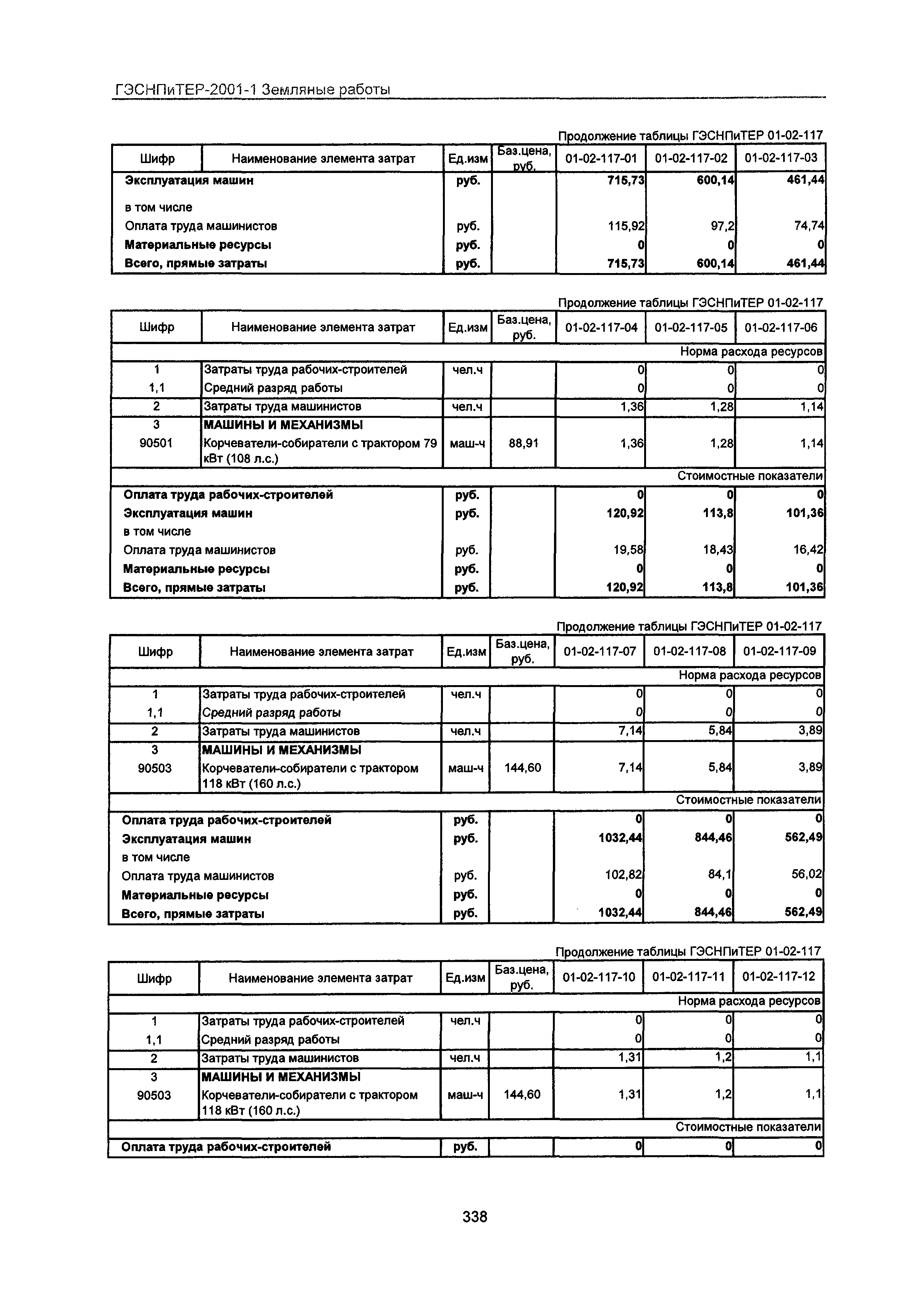 ГЭСНПиТЕР 2001-1 Московской области