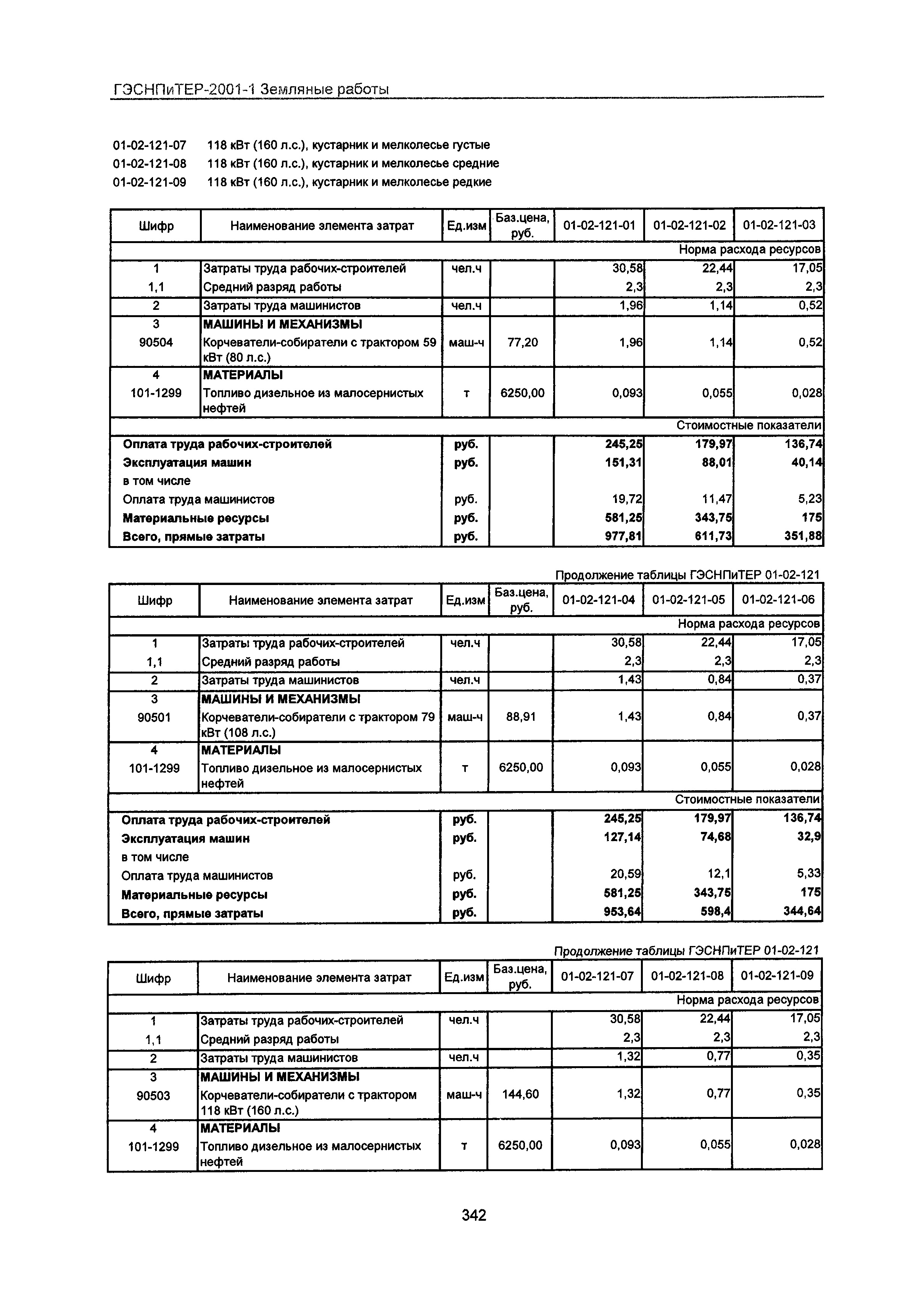 ГЭСНПиТЕР 2001-1 Московской области