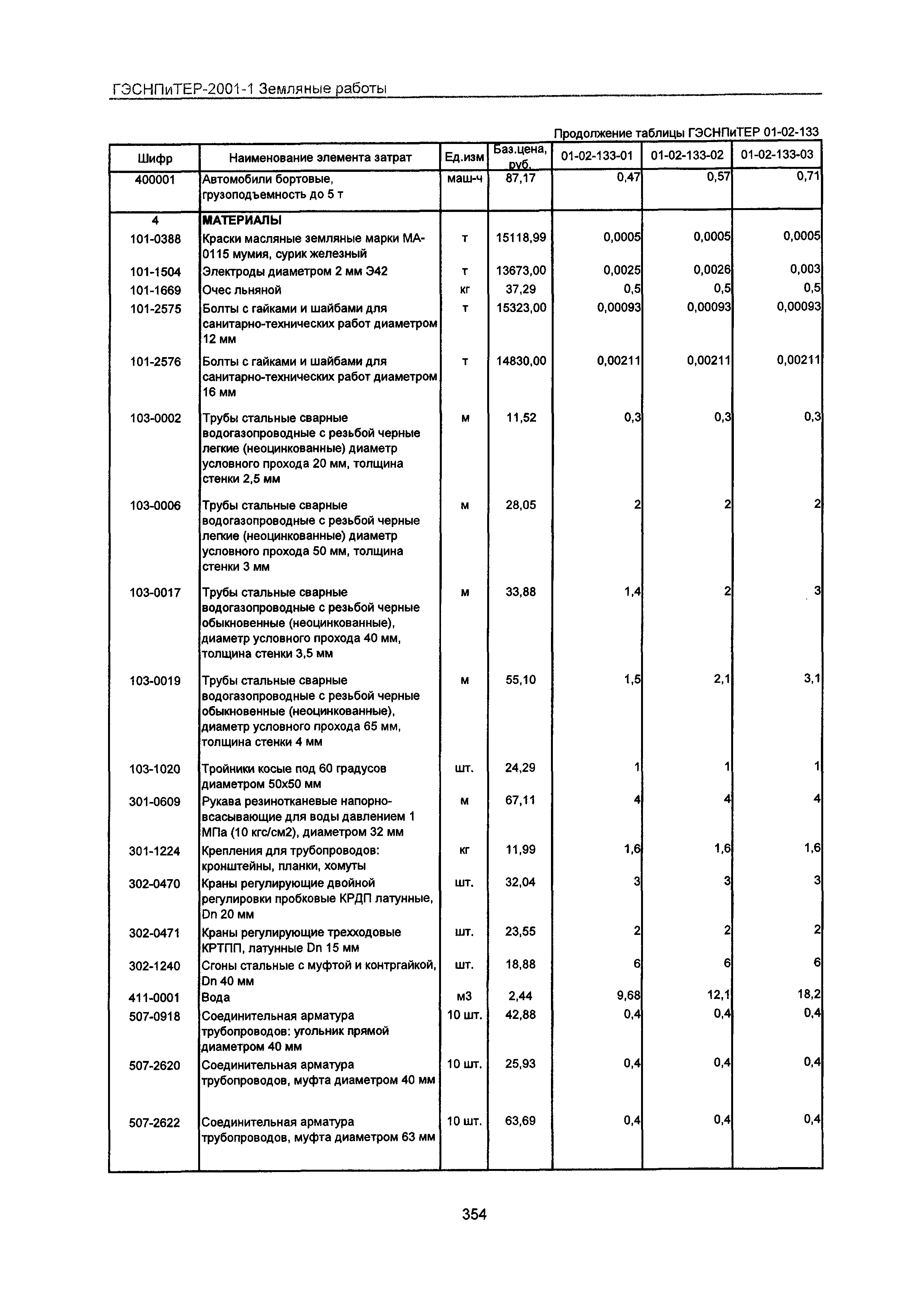 ГЭСНПиТЕР 2001-1 Московской области