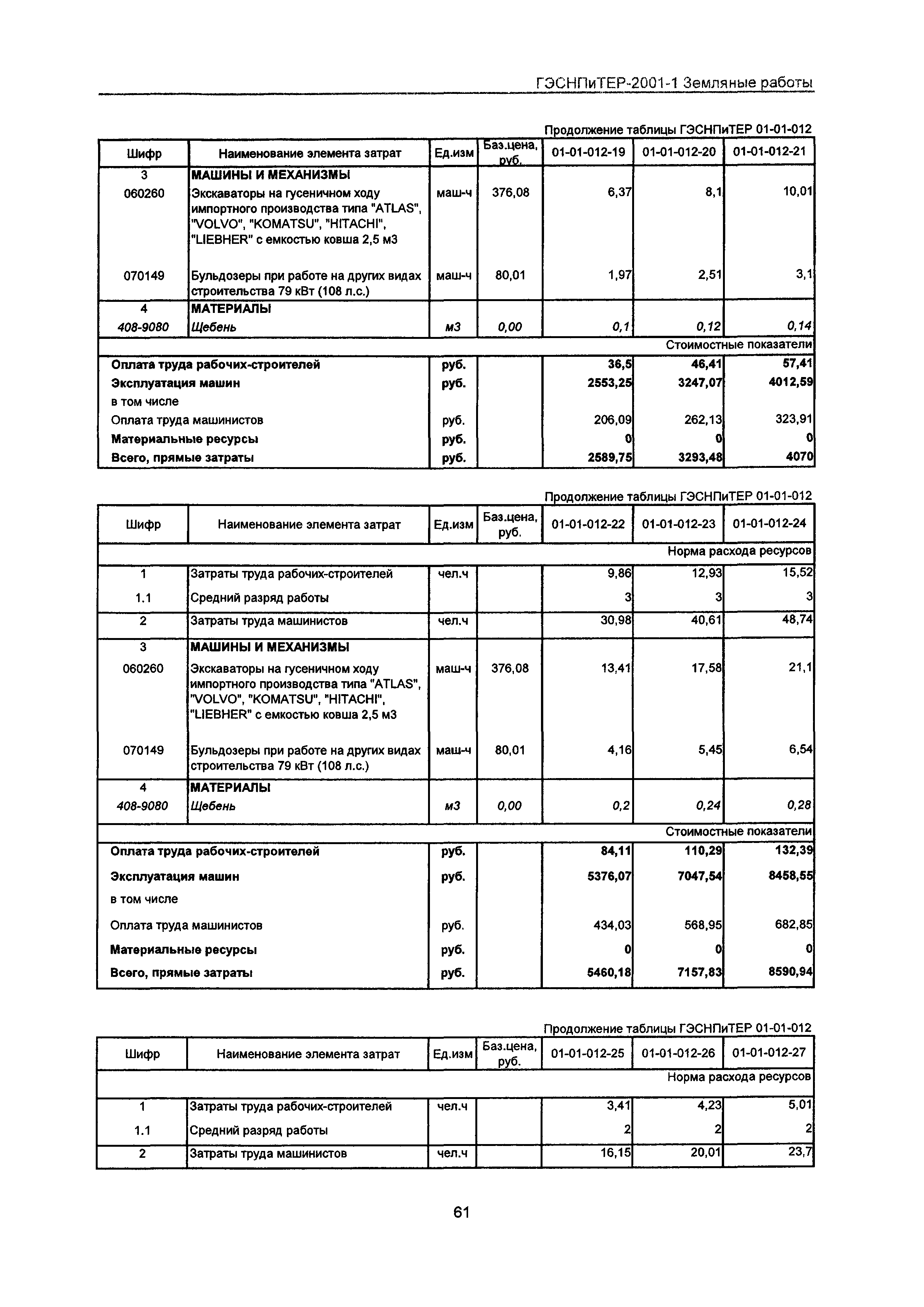 ГЭСНПиТЕР 2001-1 Московской области