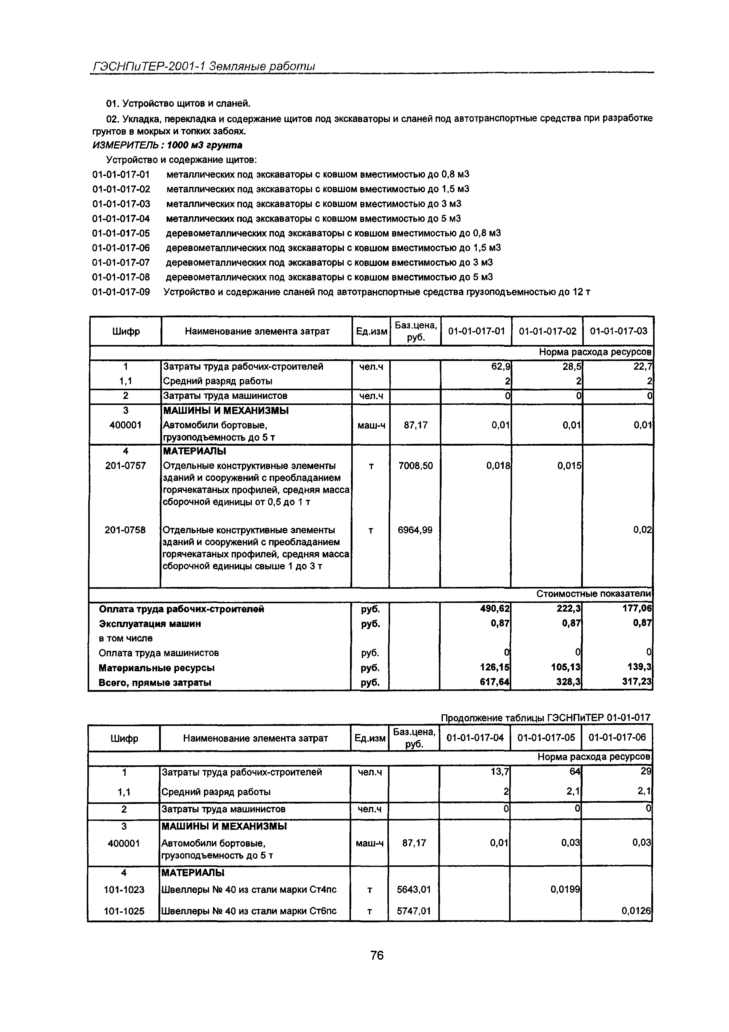 ГЭСНПиТЕР 2001-1 Московской области