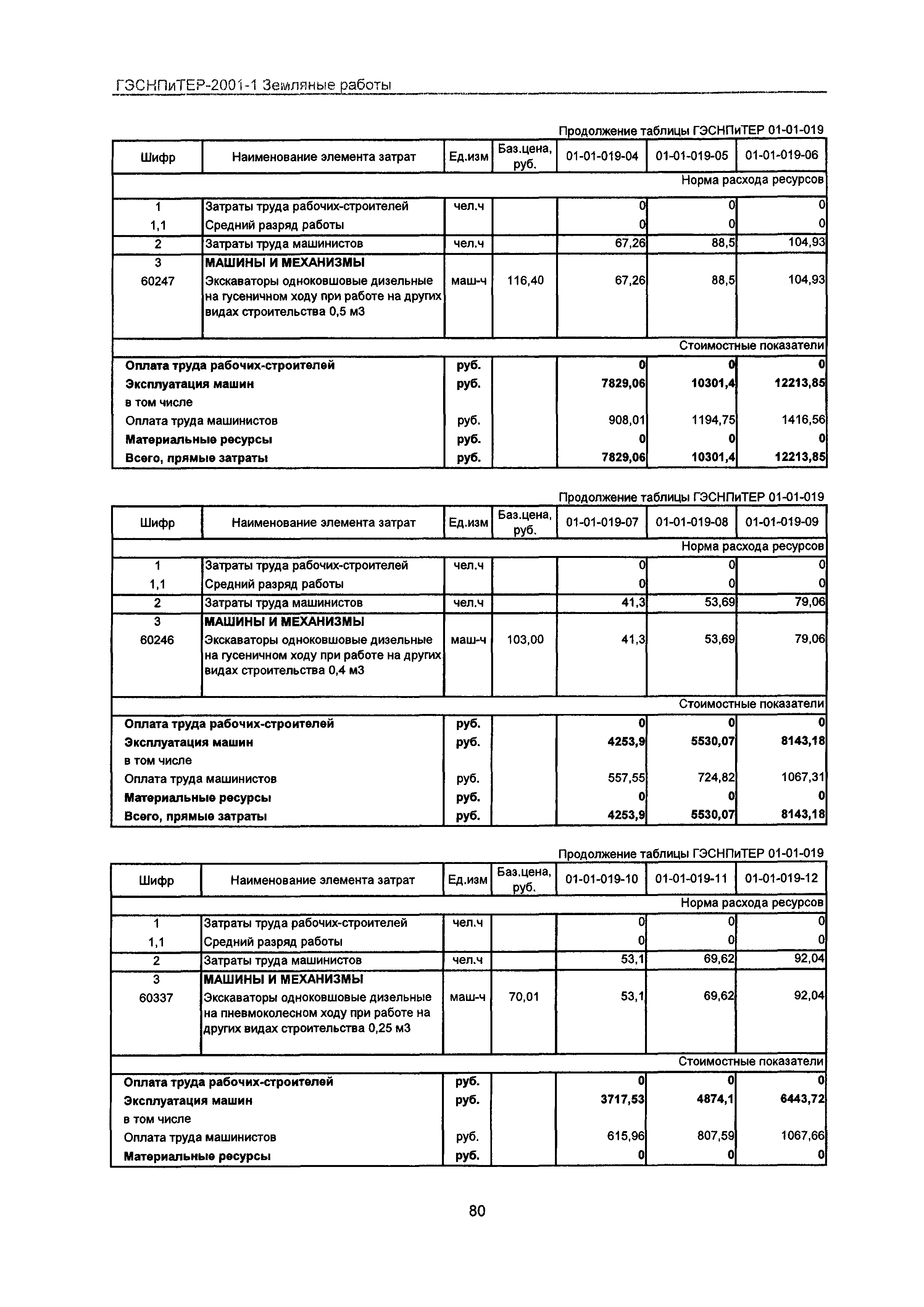 ГЭСНПиТЕР 2001-1 Московской области