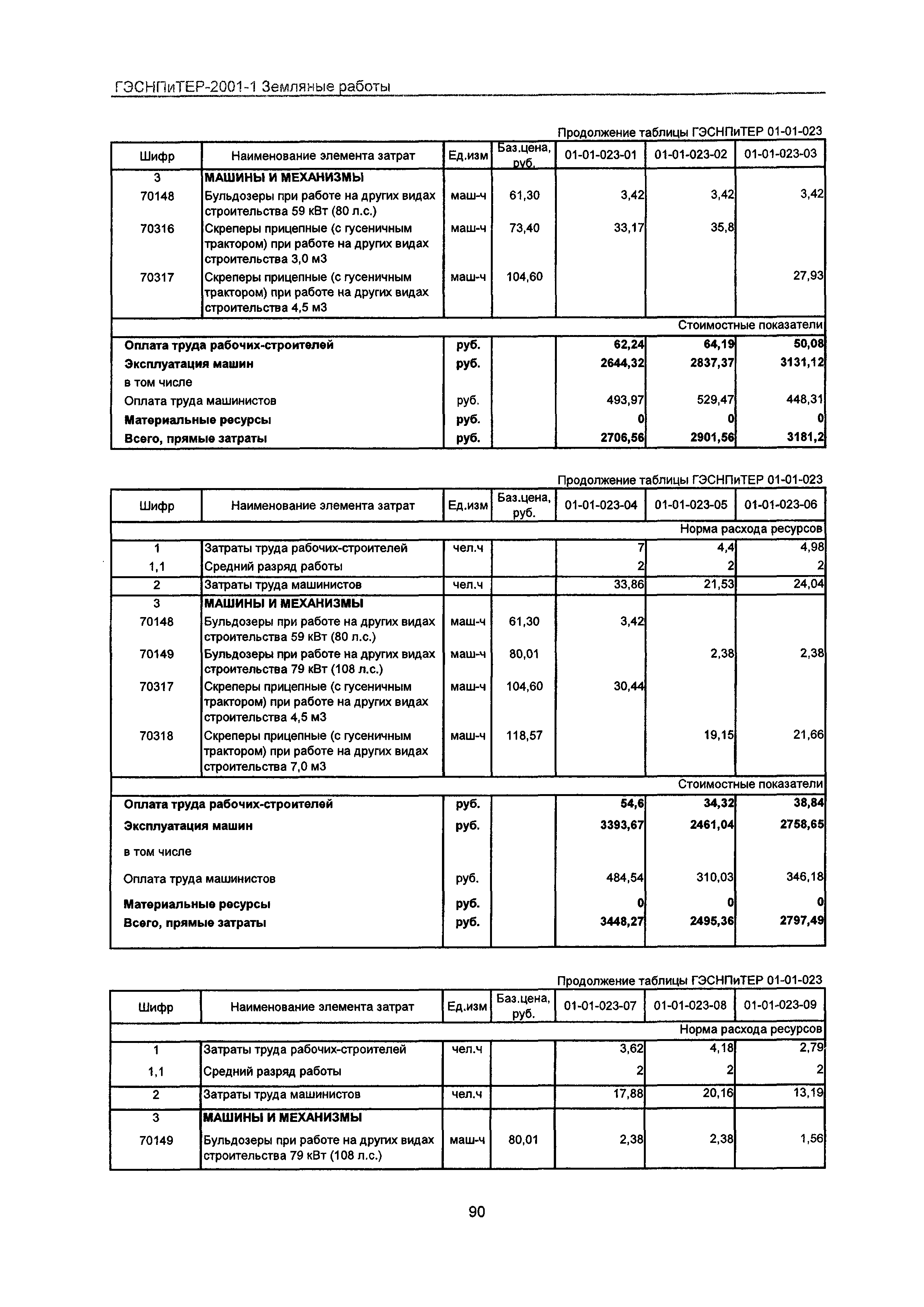 ГЭСНПиТЕР 2001-1 Московской области