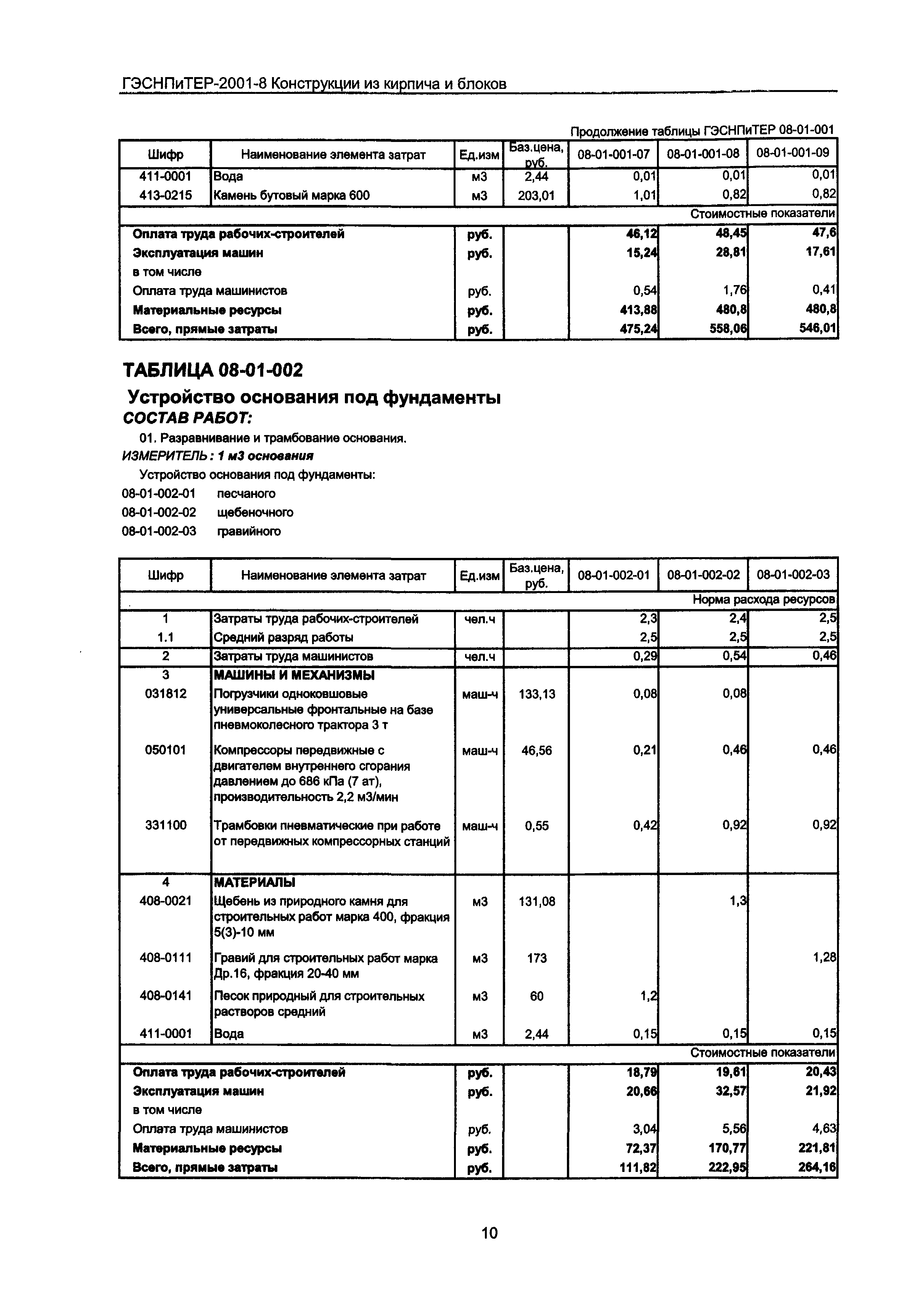 ГЭСНПиТЕР 2001-8 Московской области