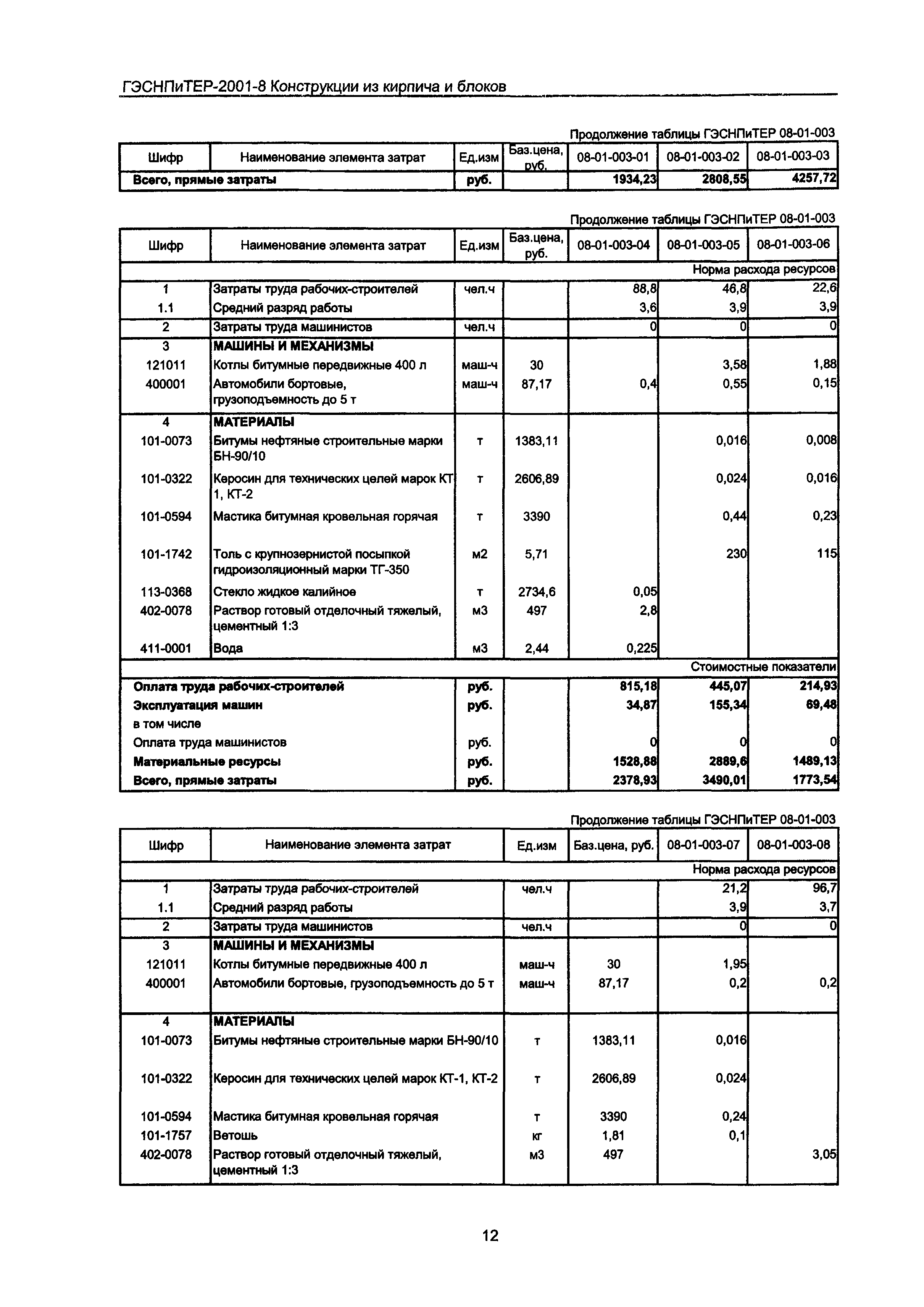 ГЭСНПиТЕР 2001-8 Московской области