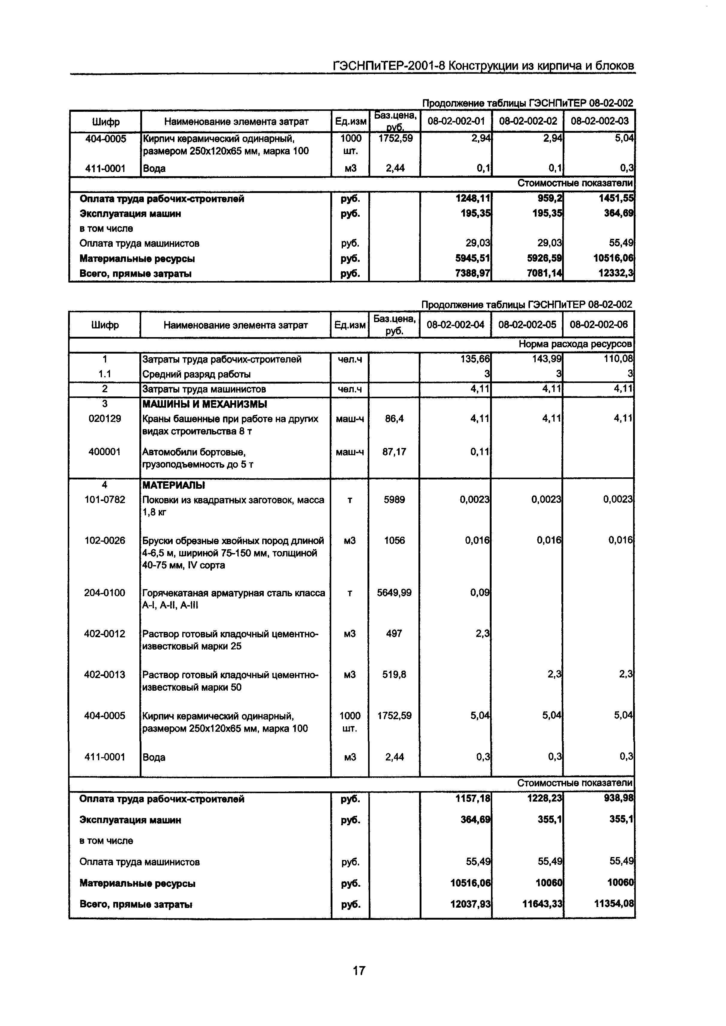 ГЭСНПиТЕР 2001-8 Московской области