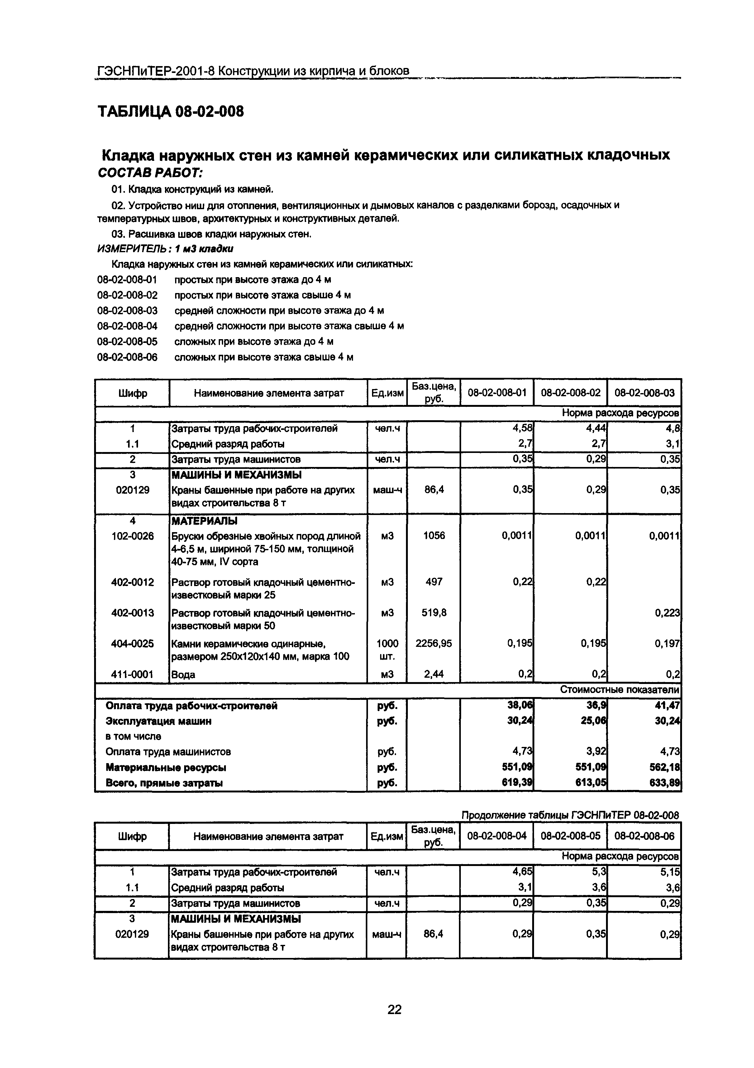 ГЭСНПиТЕР 2001-8 Московской области