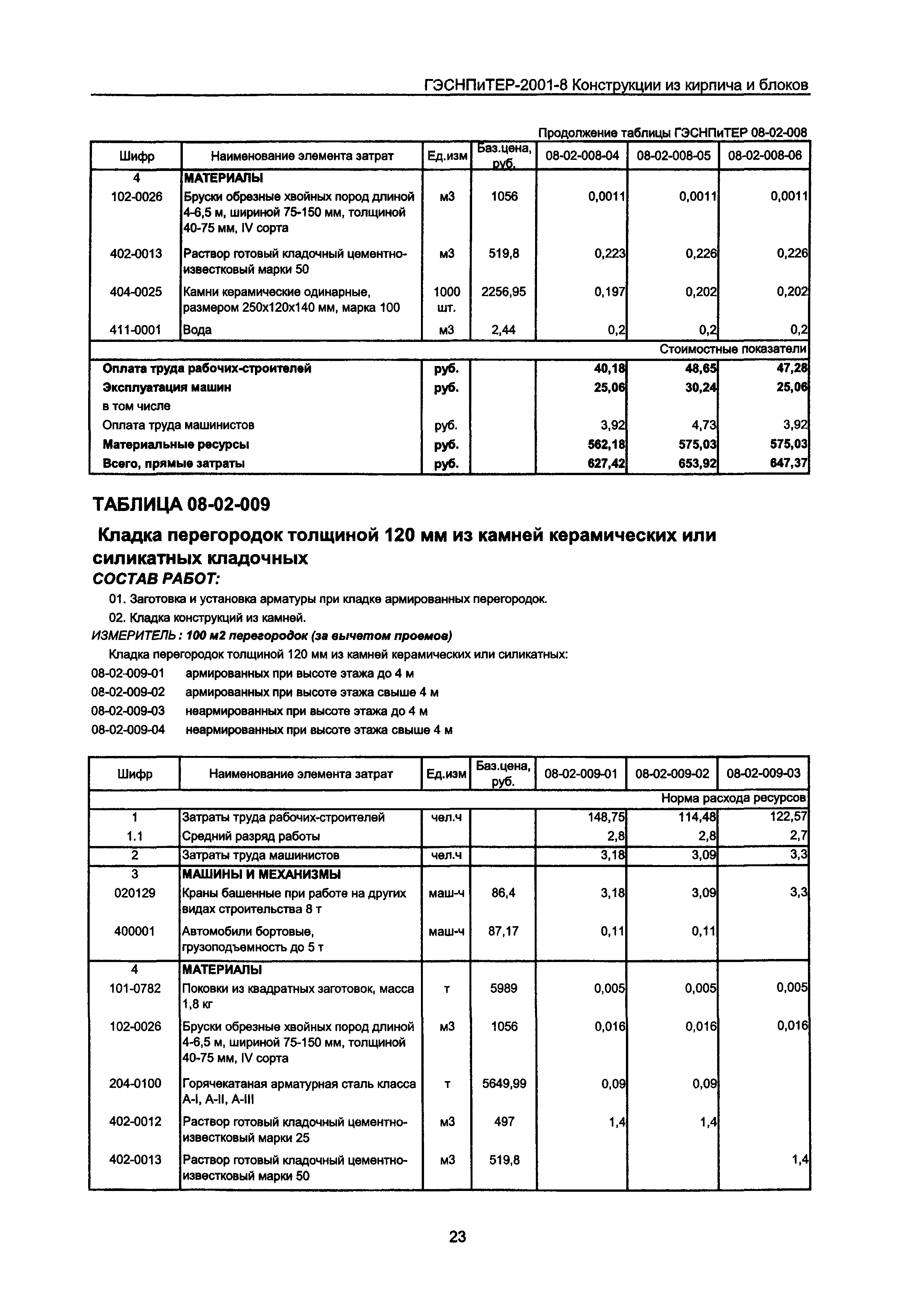 ГЭСНПиТЕР 2001-8 Московской области