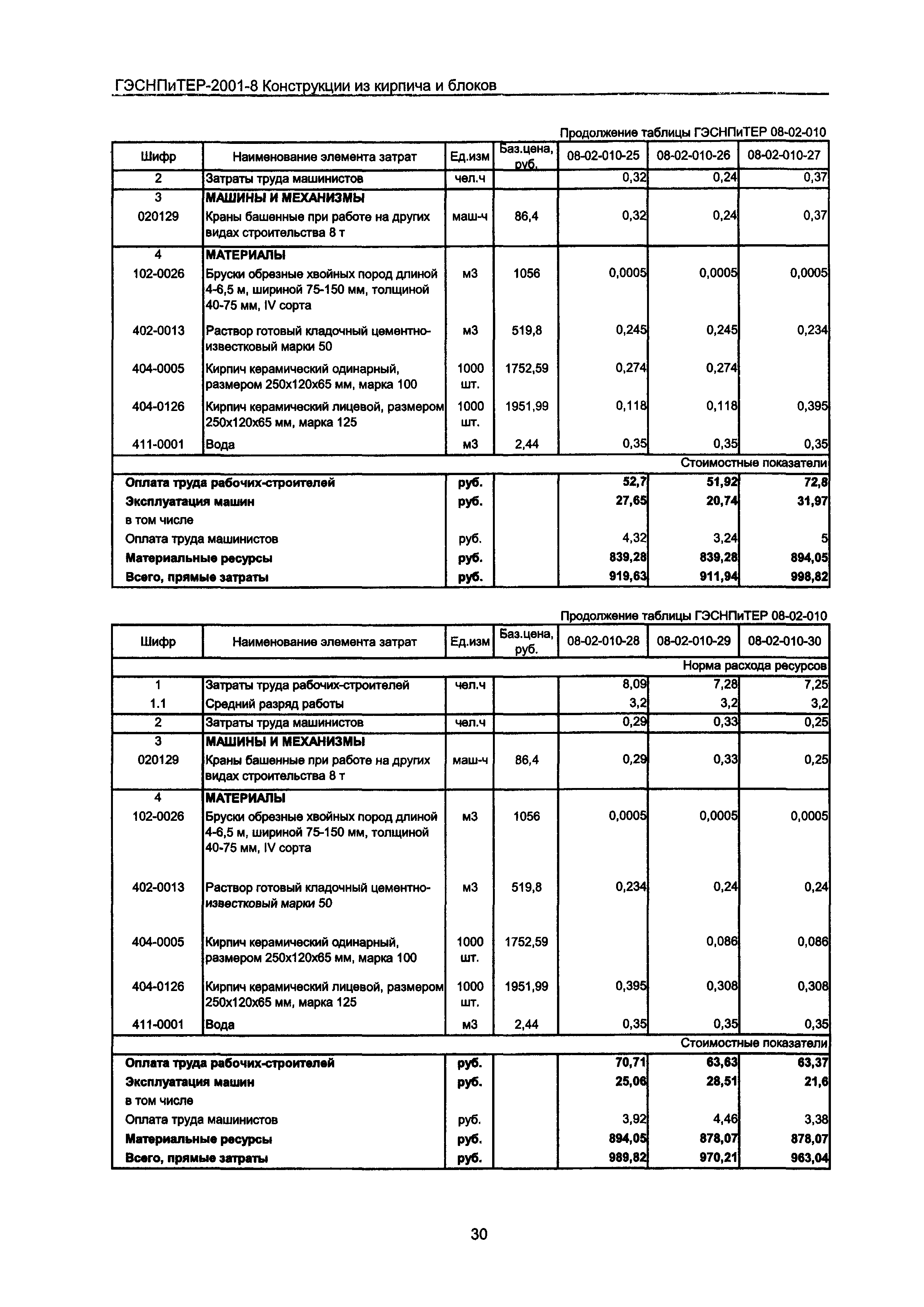 ГЭСНПиТЕР 2001-8 Московской области