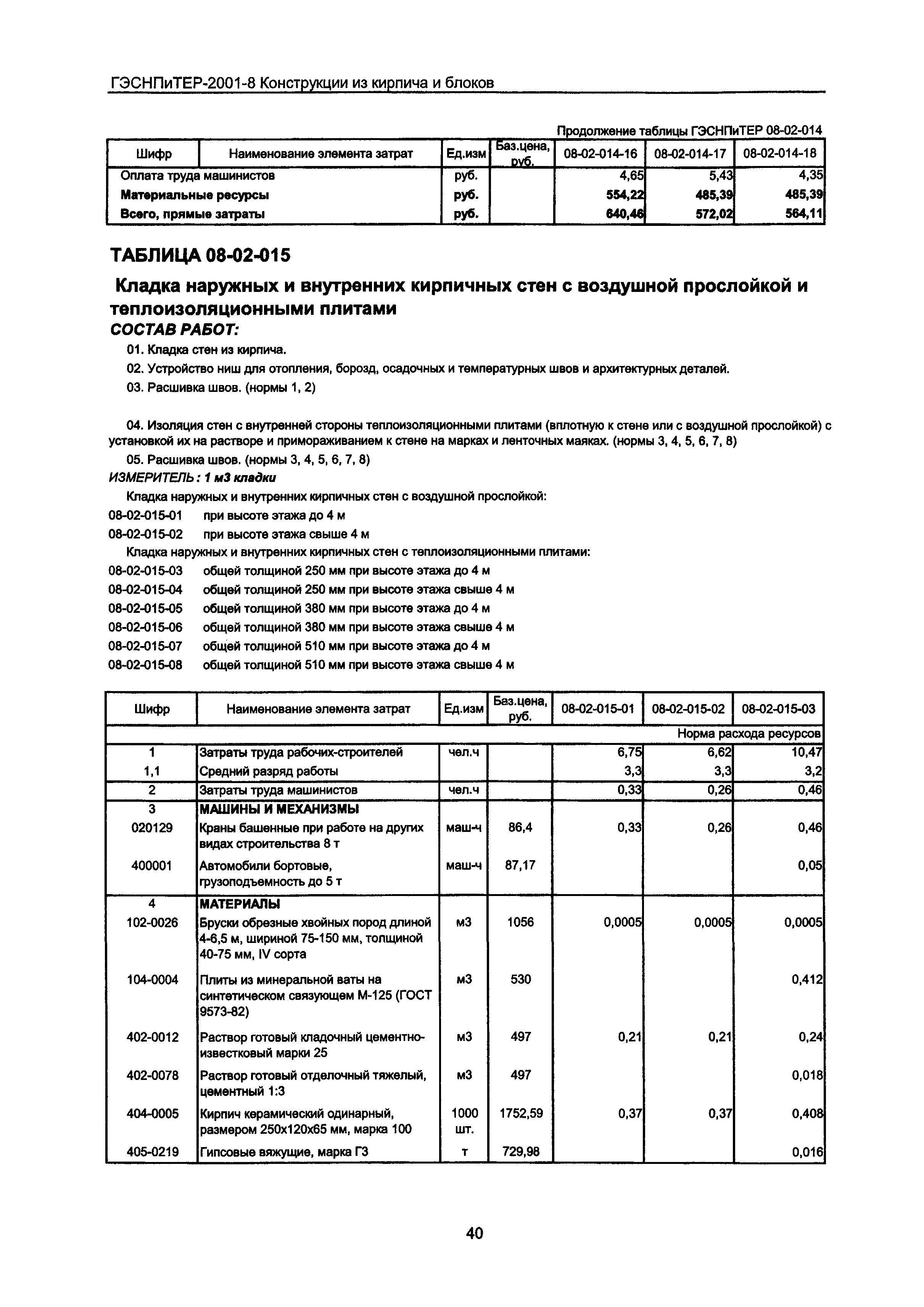 ГЭСНПиТЕР 2001-8 Московской области