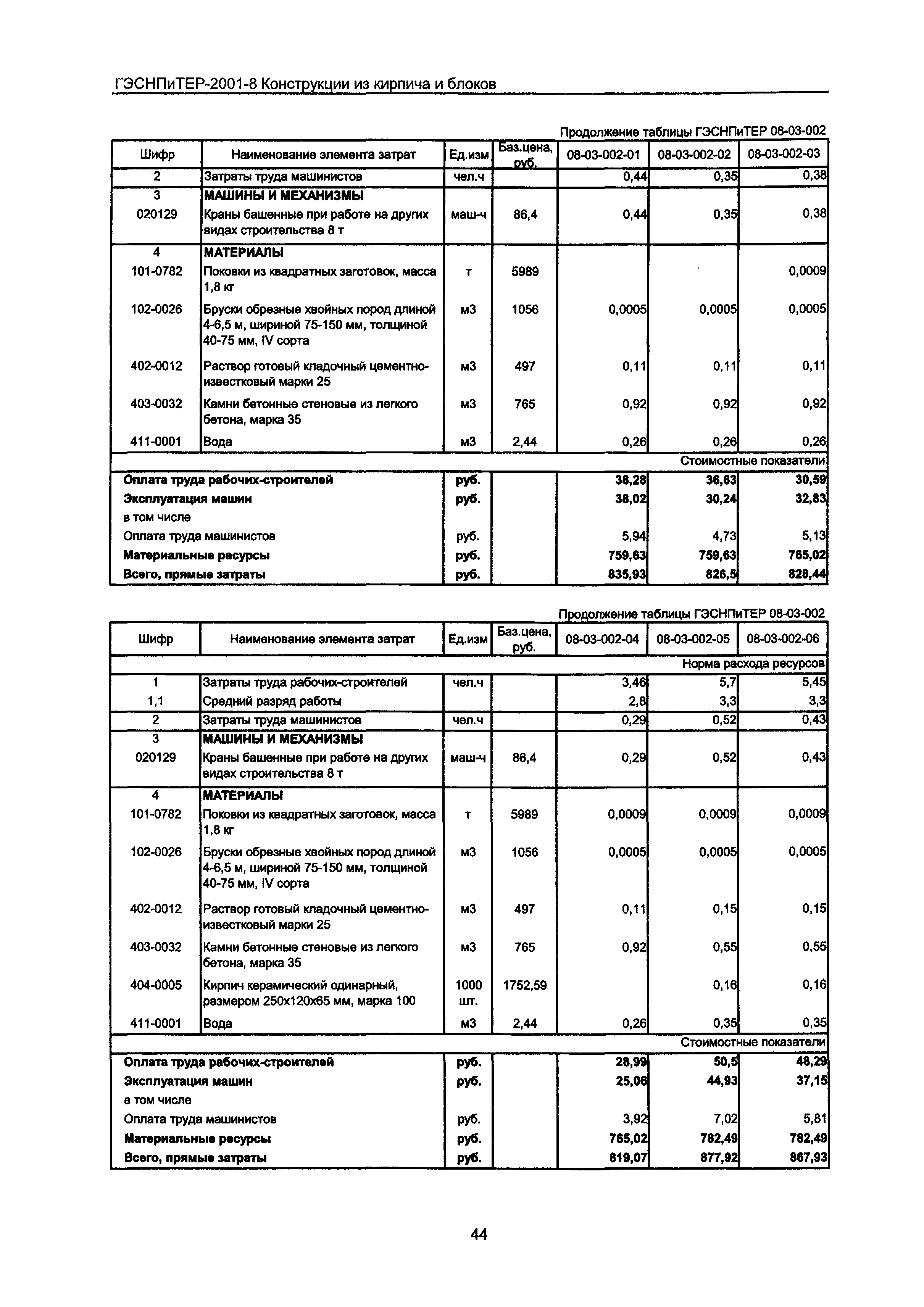 ГЭСНПиТЕР 2001-8 Московской области