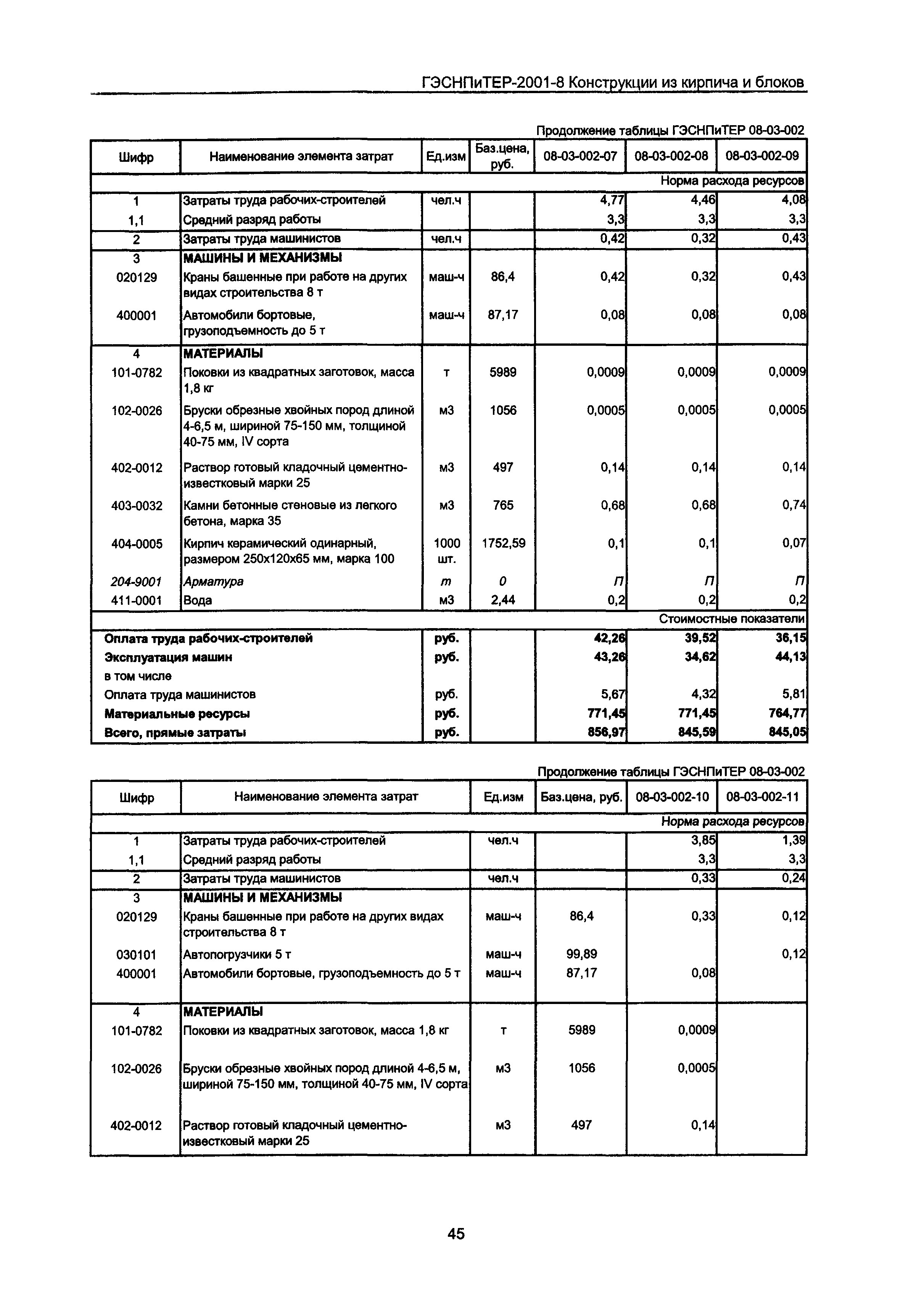 ГЭСНПиТЕР 2001-8 Московской области