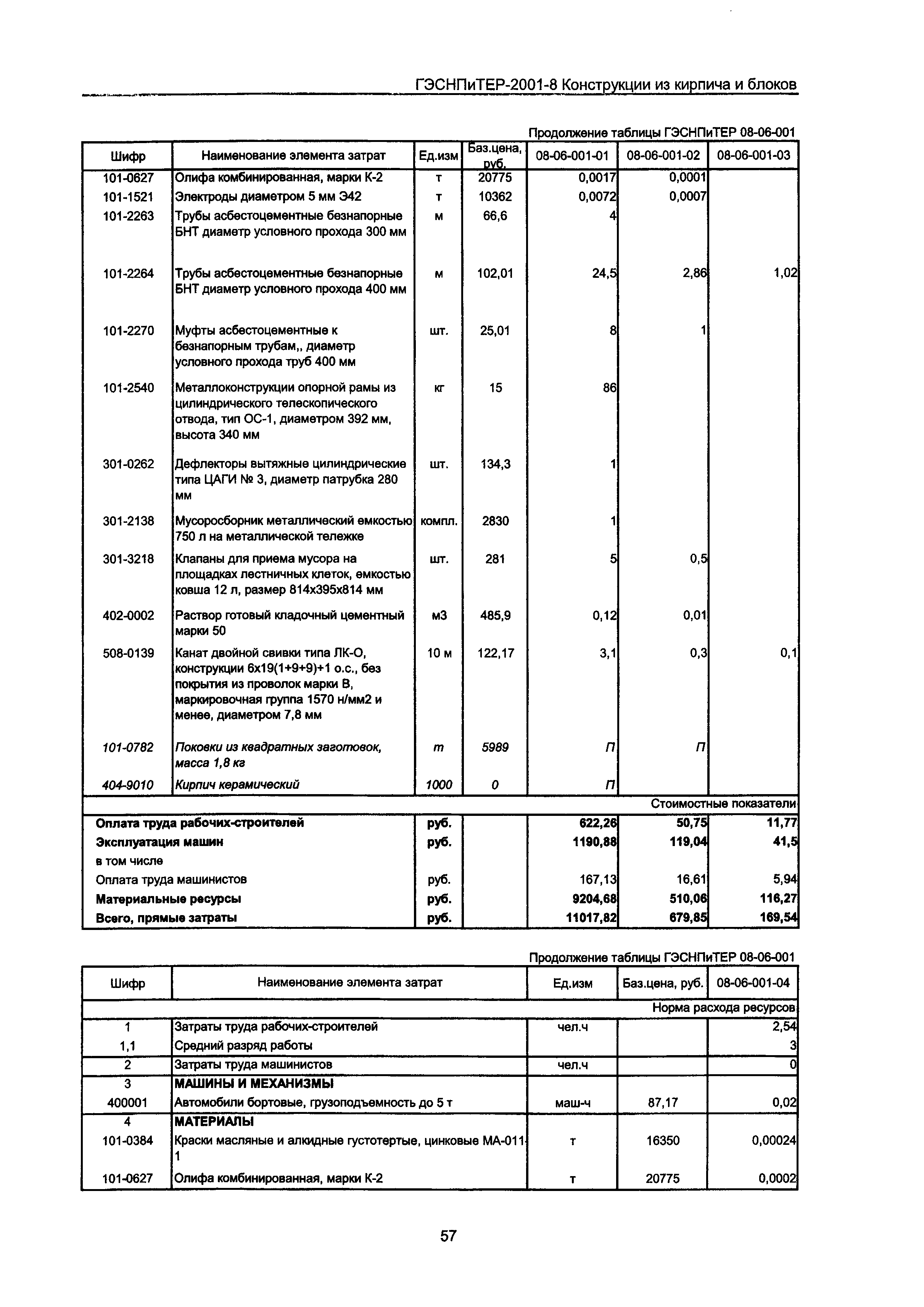 ГЭСНПиТЕР 2001-8 Московской области