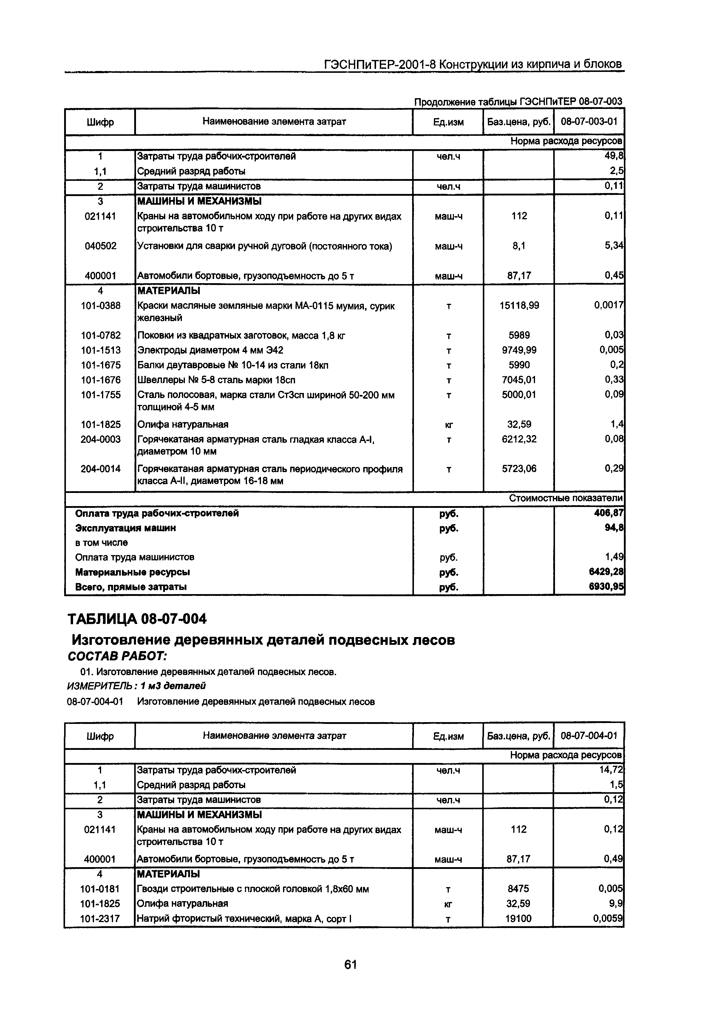 ГЭСНПиТЕР 2001-8 Московской области